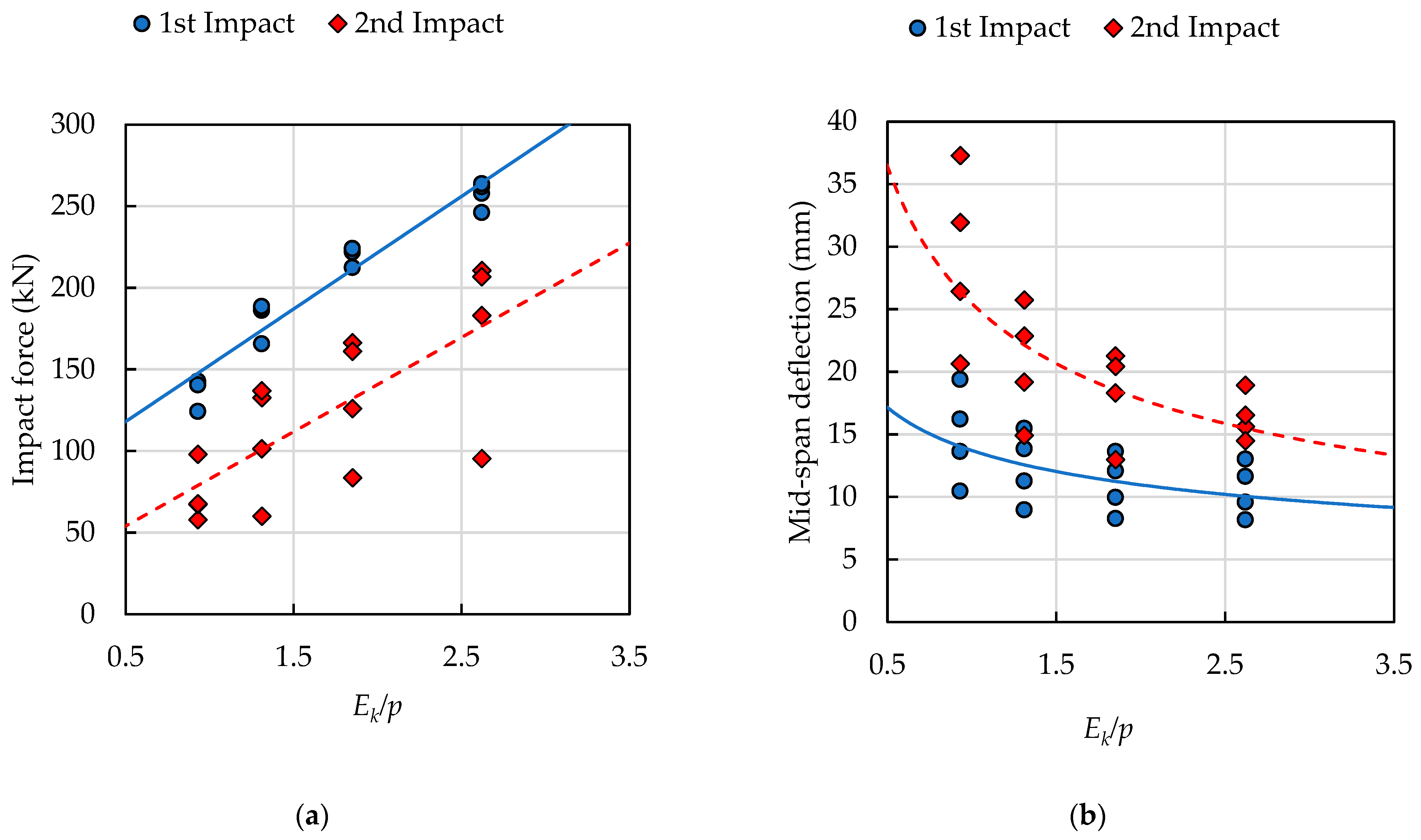 Buildings 12 01420 g012