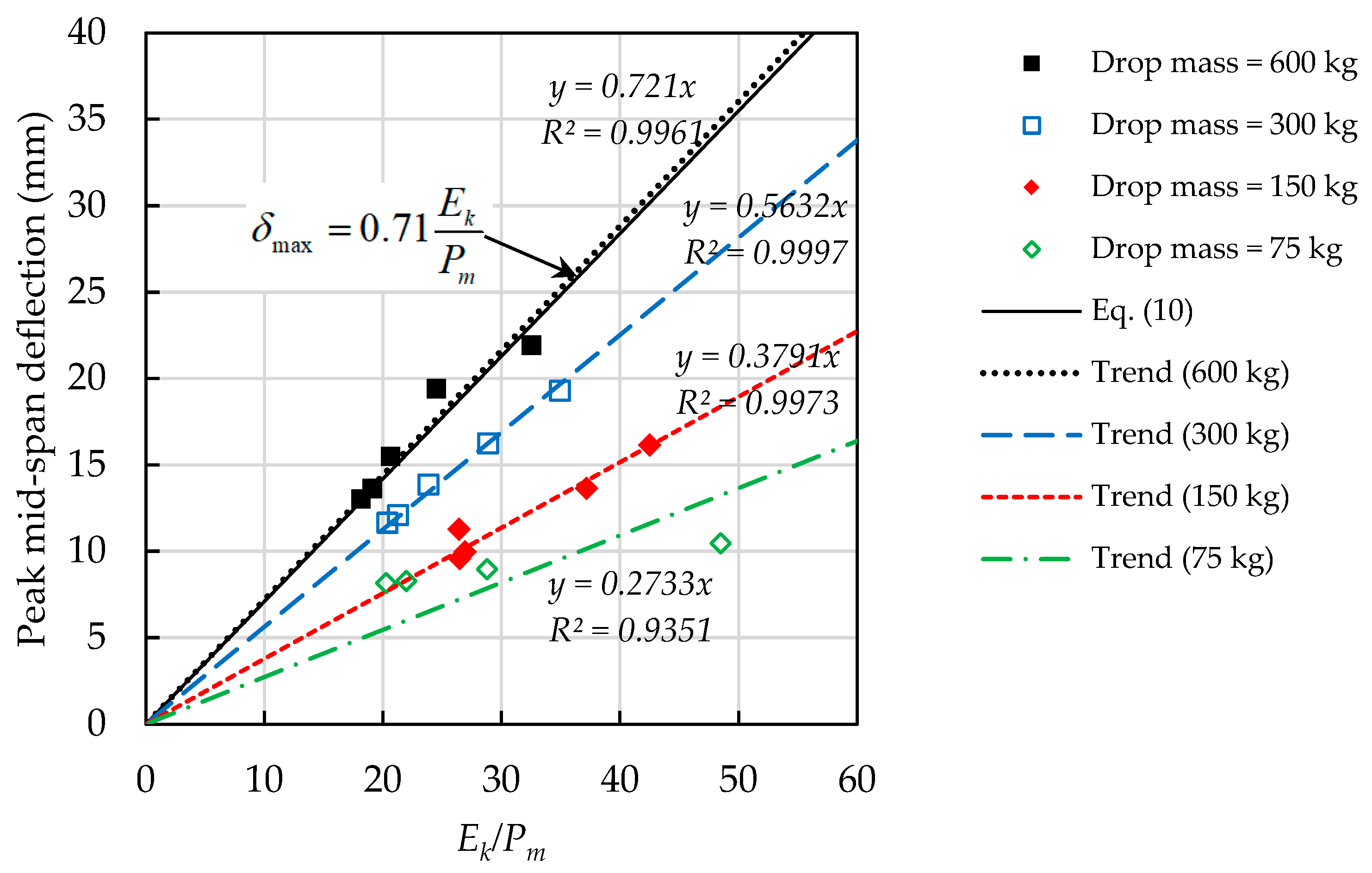 Buildings 12 01420 g013
