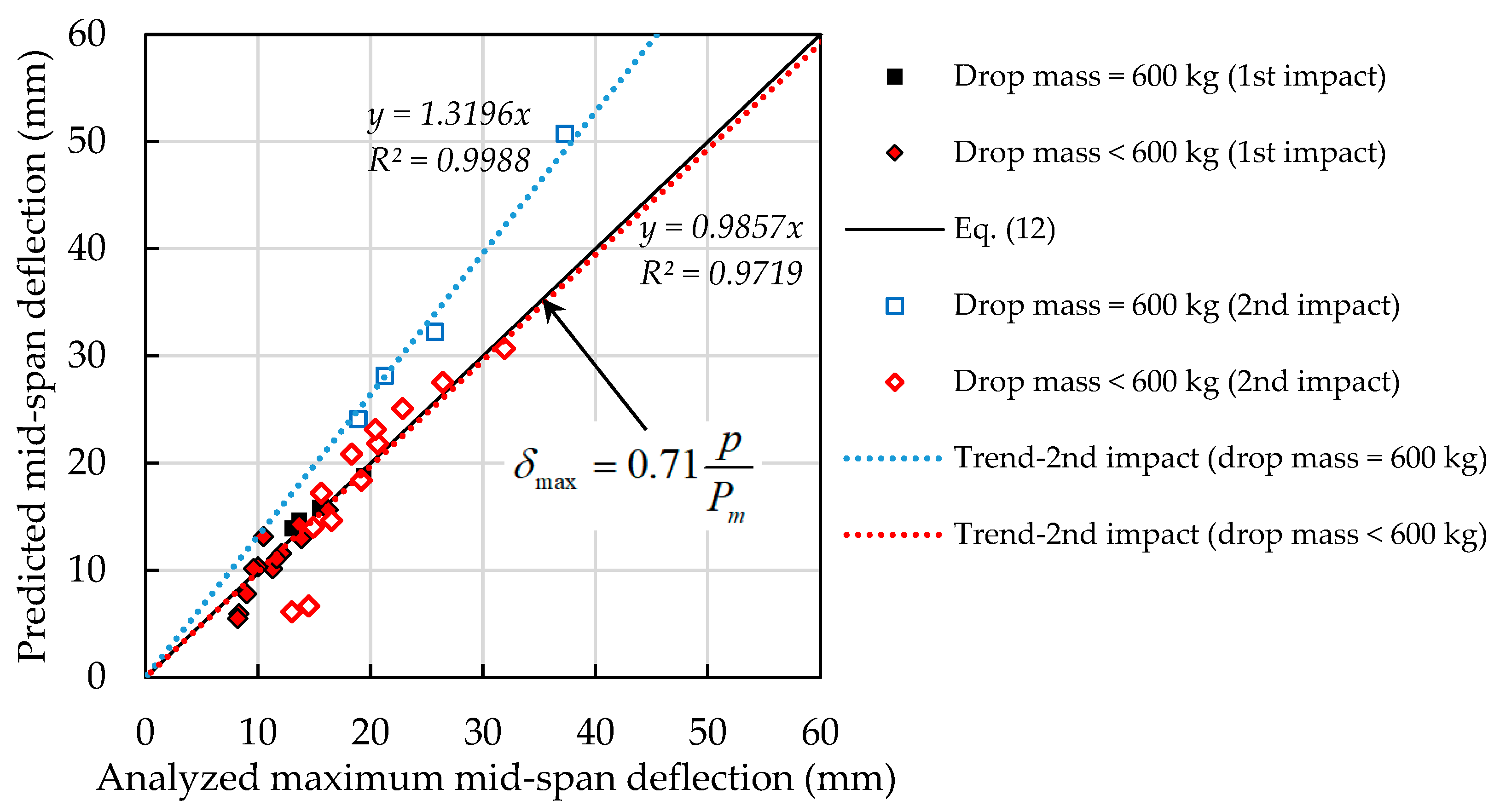 Buildings 12 01420 g015