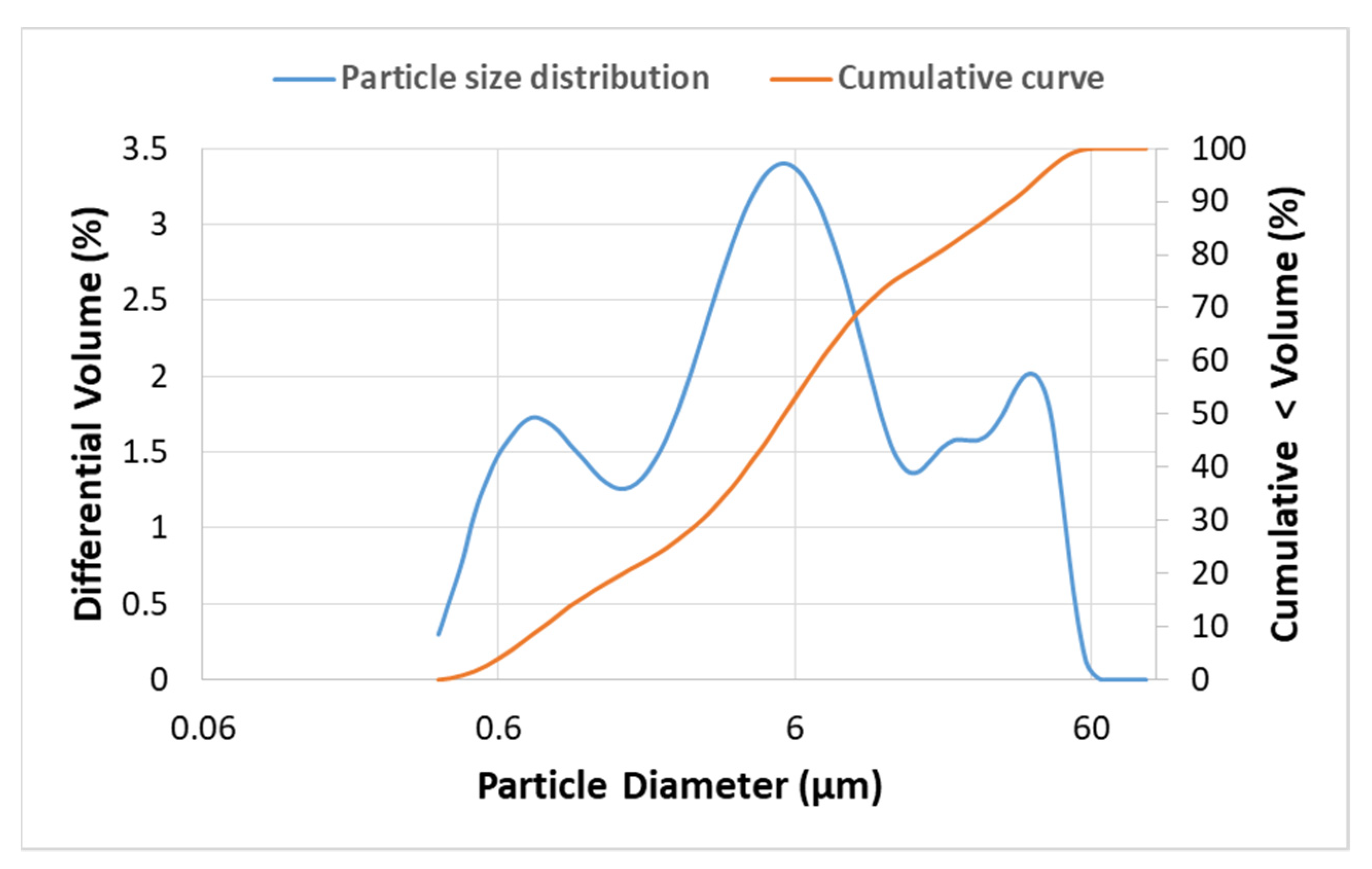 Buildings 12 01421 g002