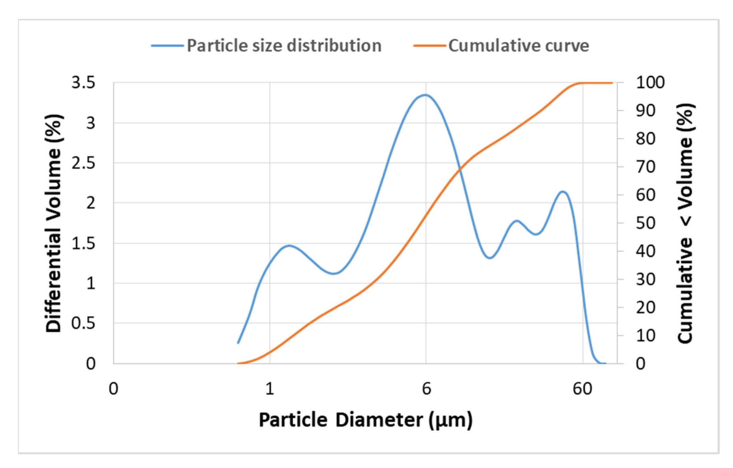 Buildings 12 01421 g005