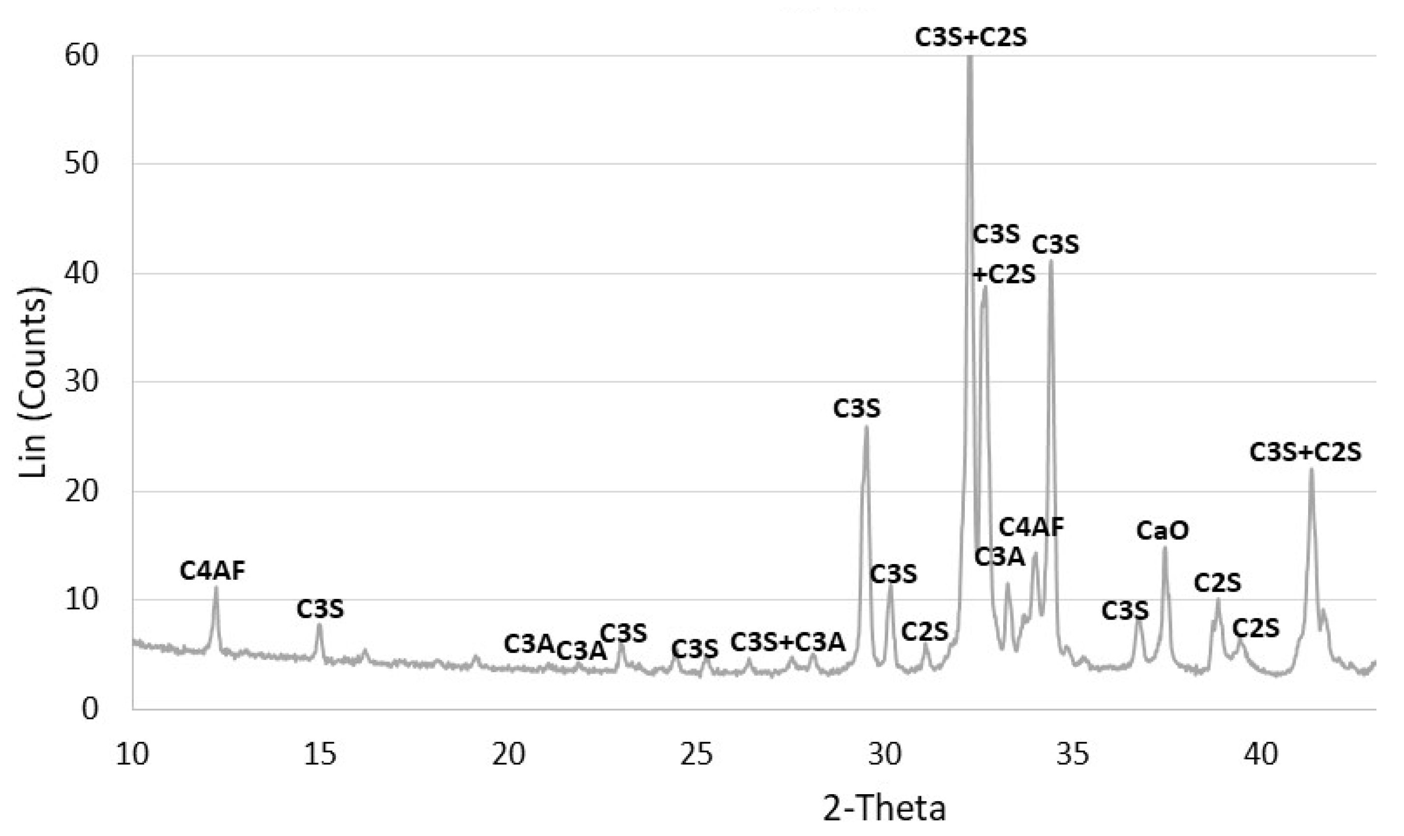 Buildings 12 01421 g006