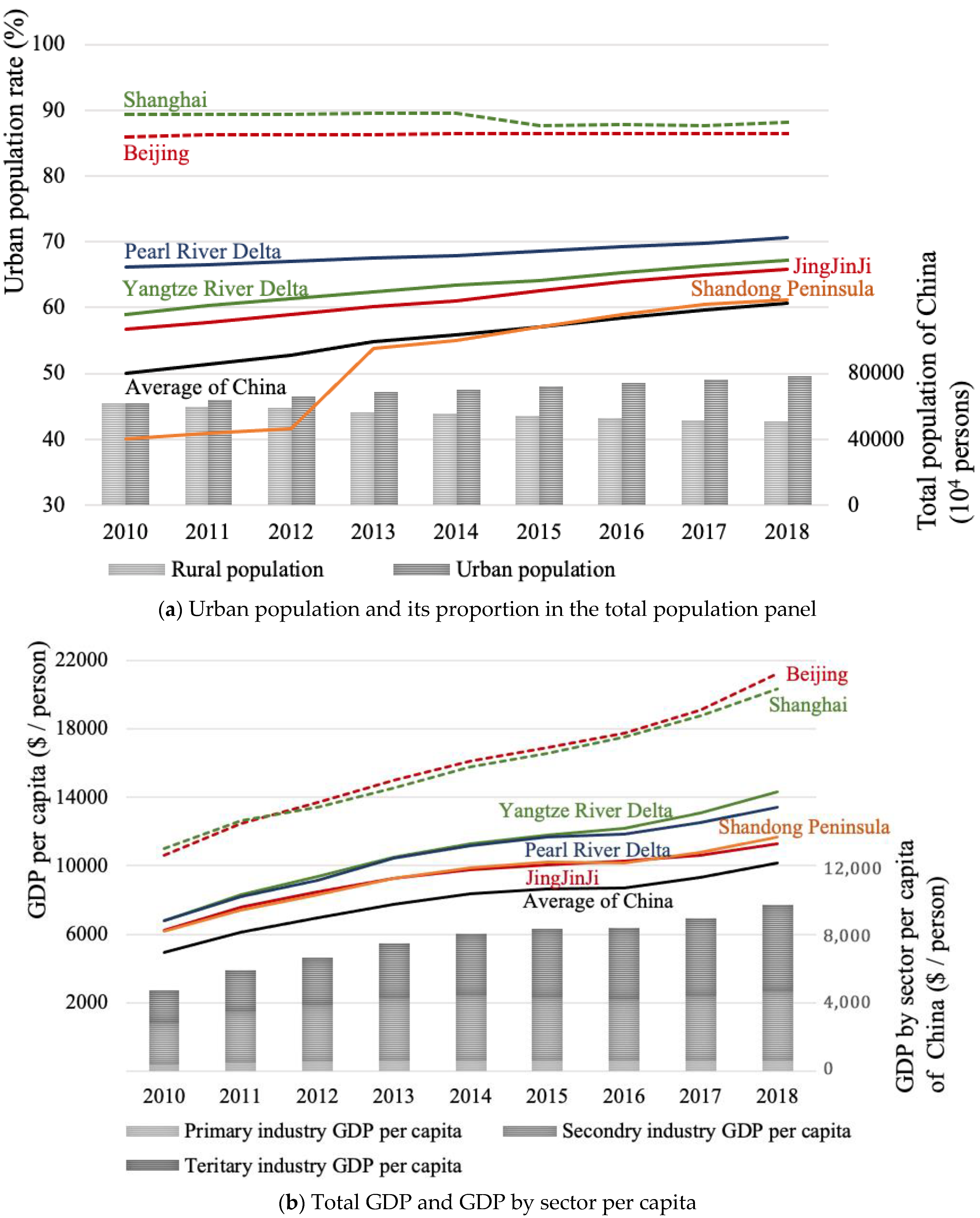 Buildings 12 01422 g003