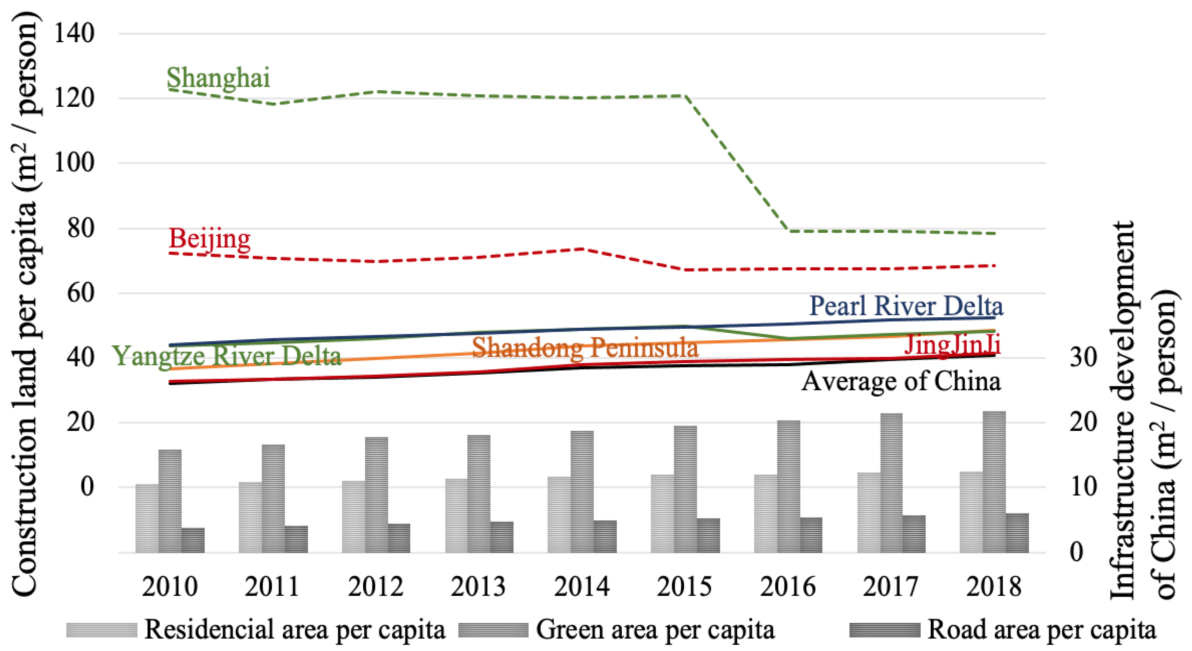 Buildings 12 01422 g004