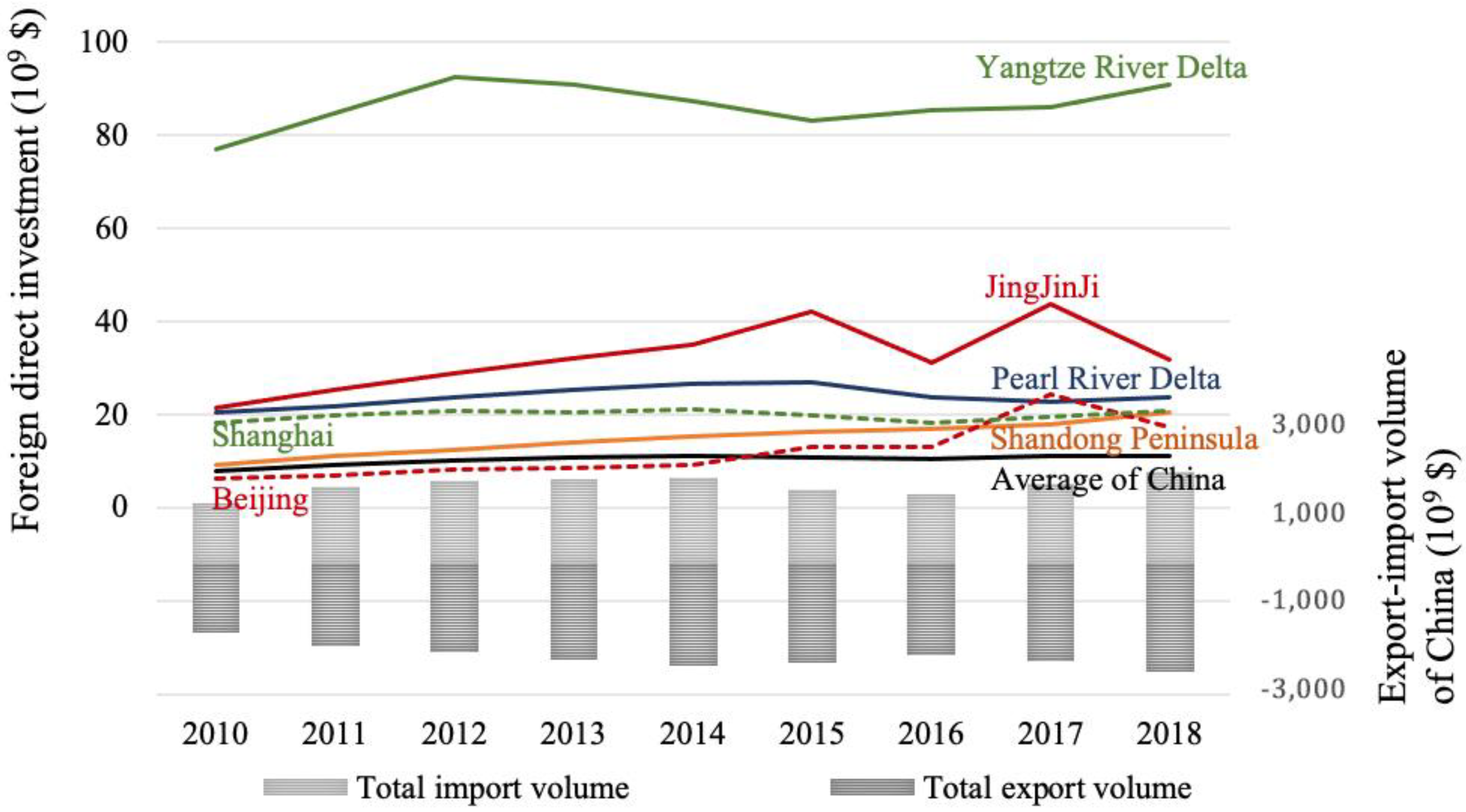 Buildings 12 01422 g005