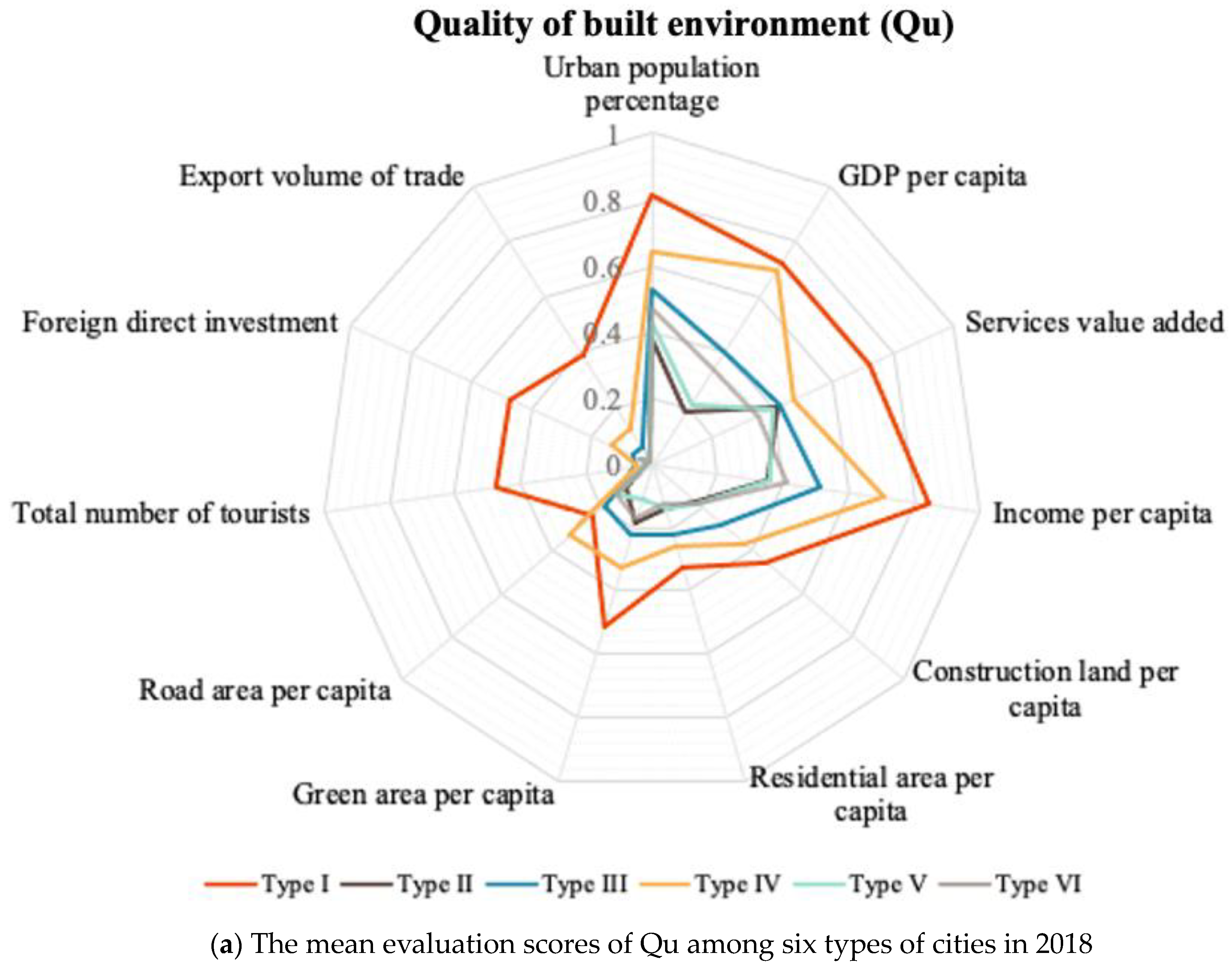 Buildings 12 01422 g010a