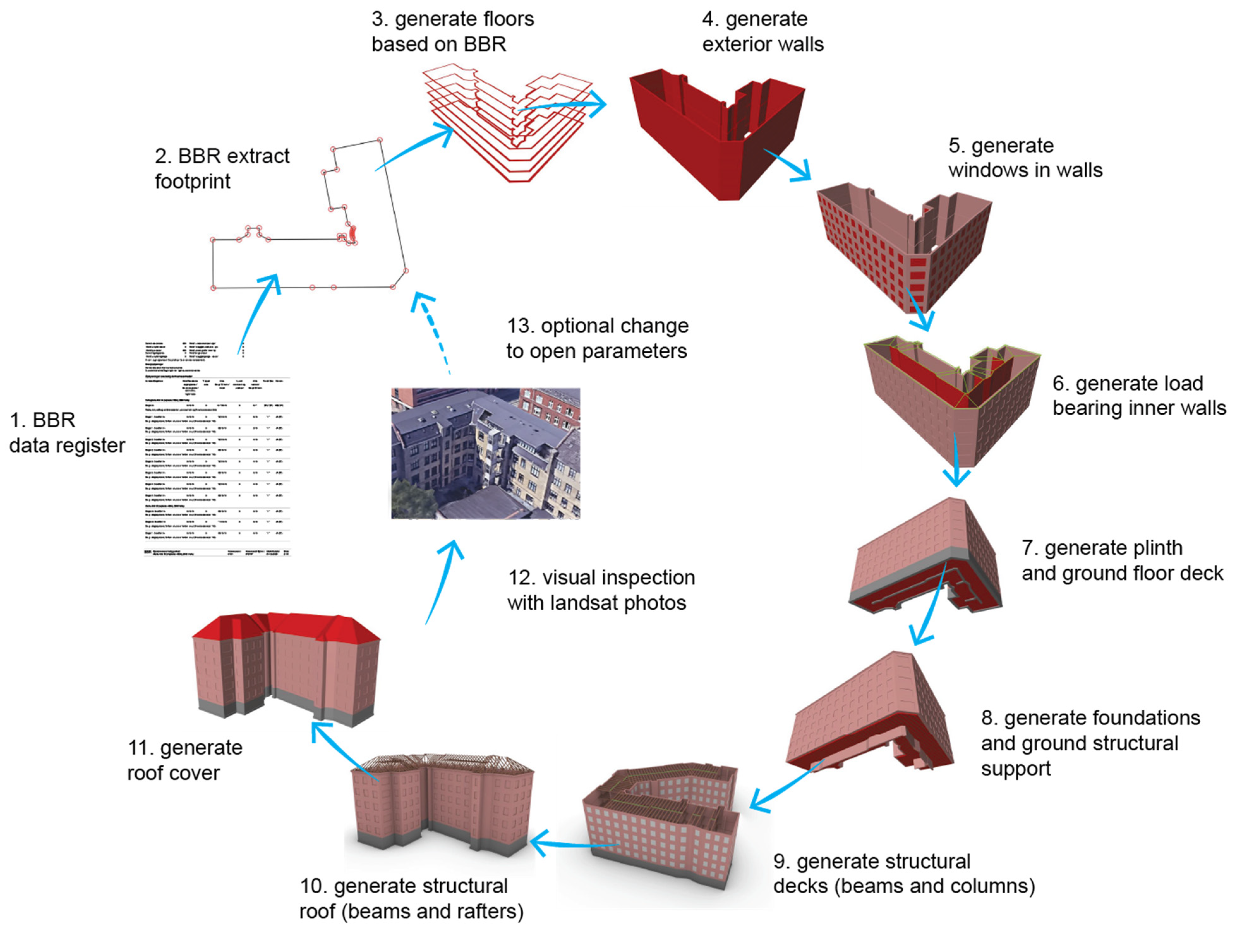 Buildings 12 01423 g001