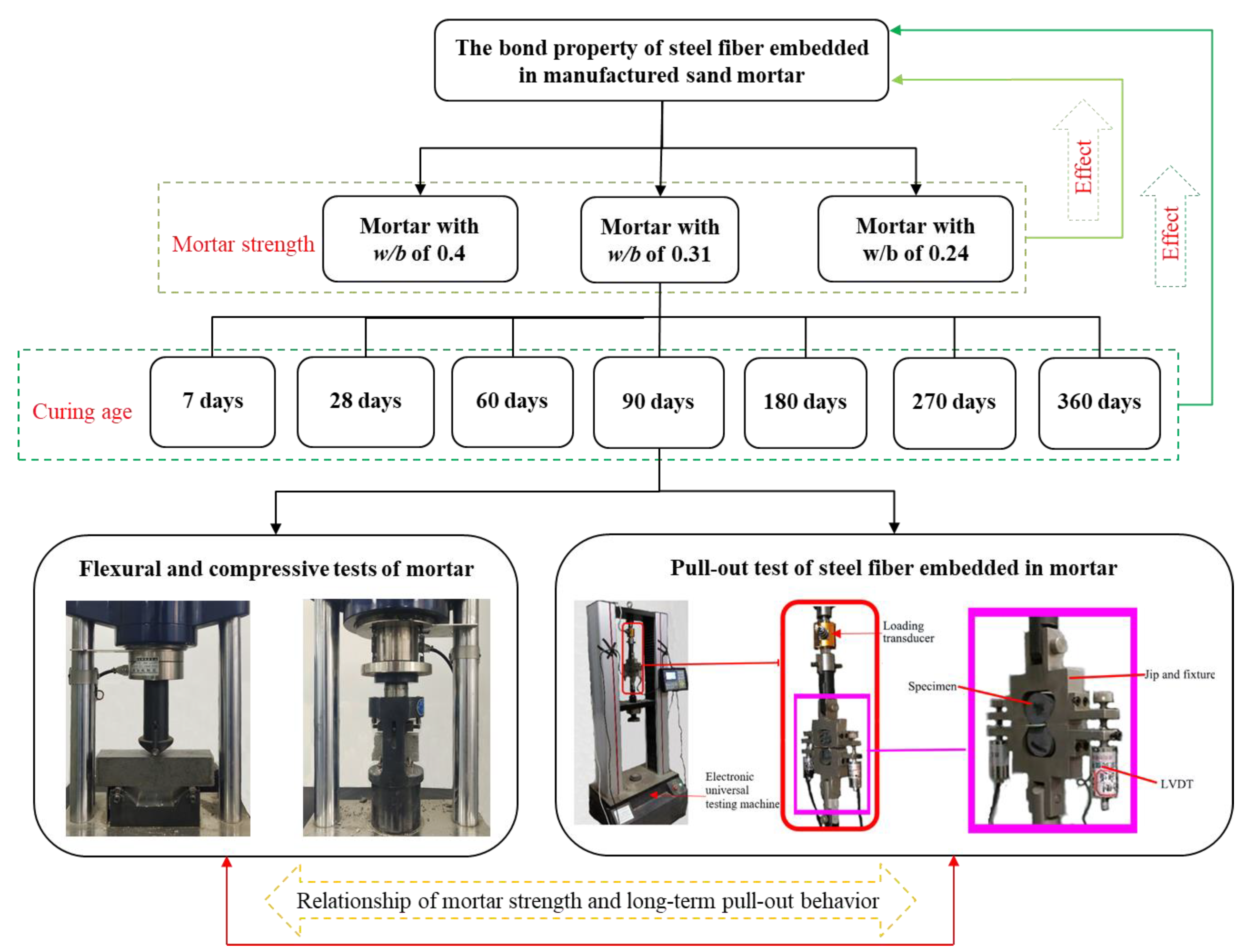 Buildings 12 01424 g001 550