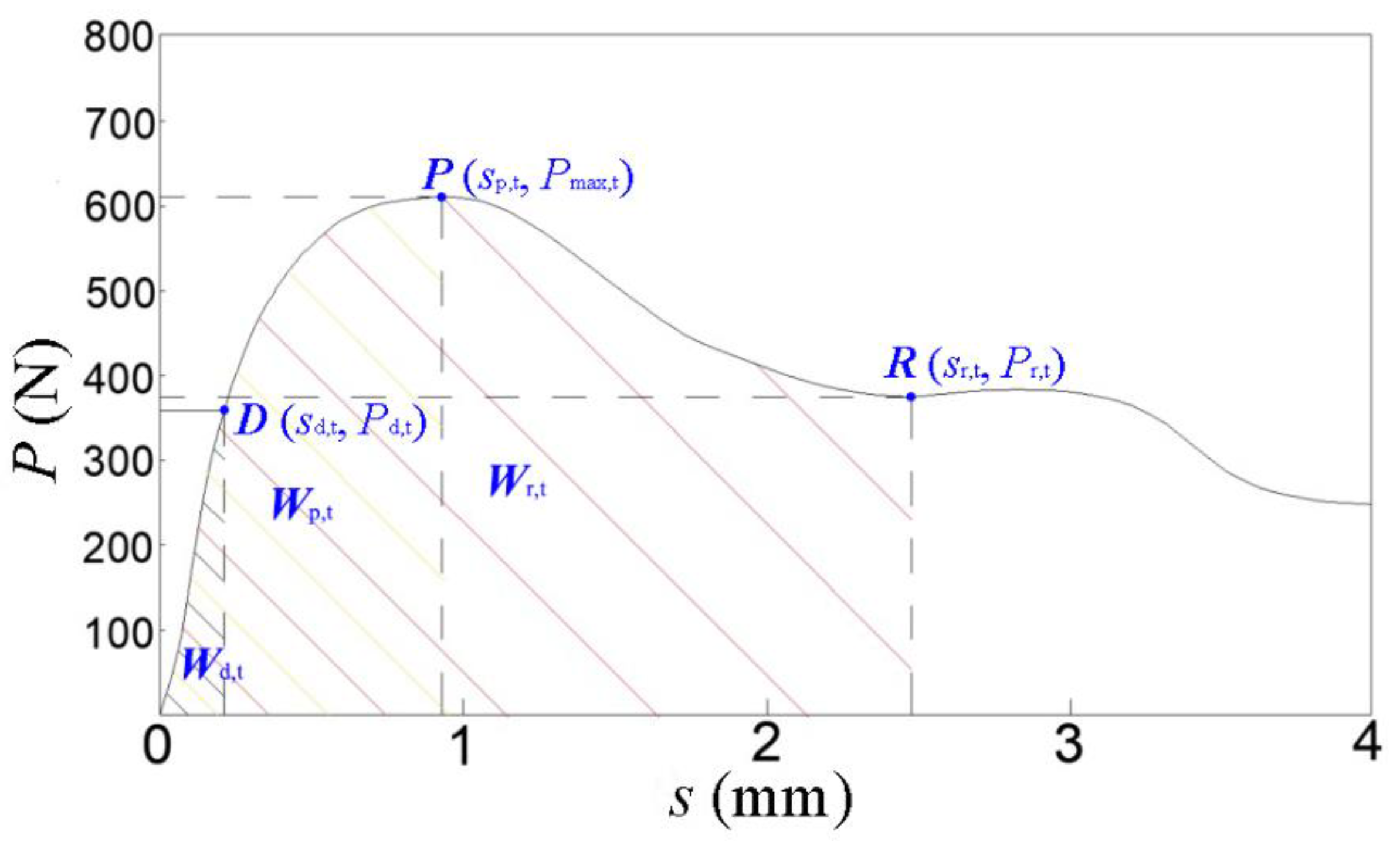 Buildings 12 01424 g003 550