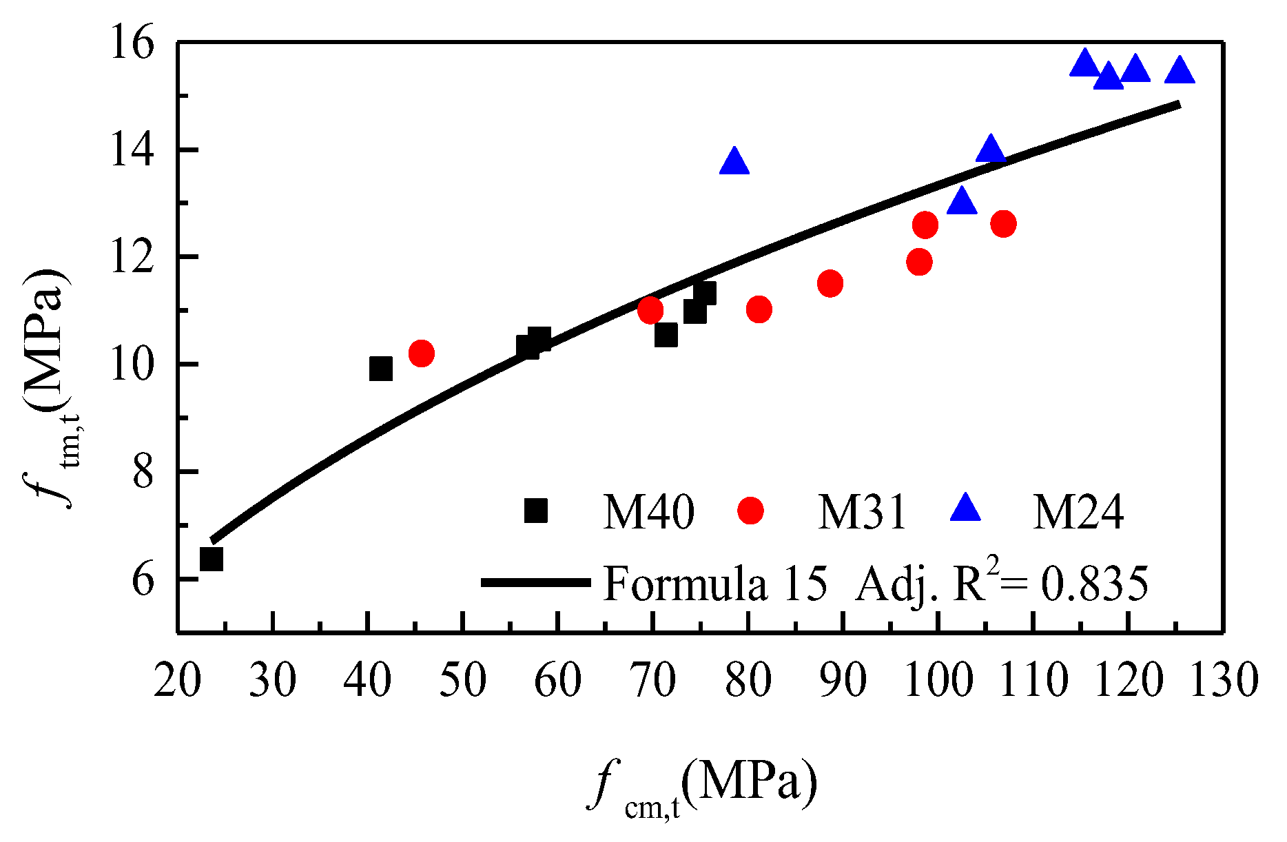 Buildings 12 01424 g005 550