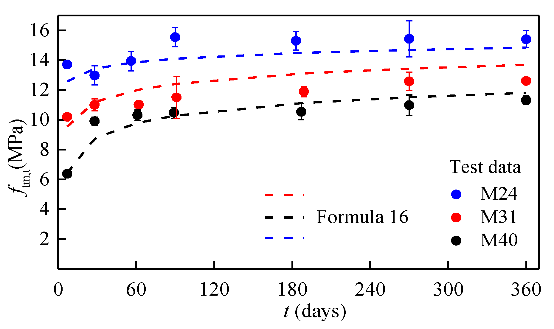 Buildings 12 01424 g006 550