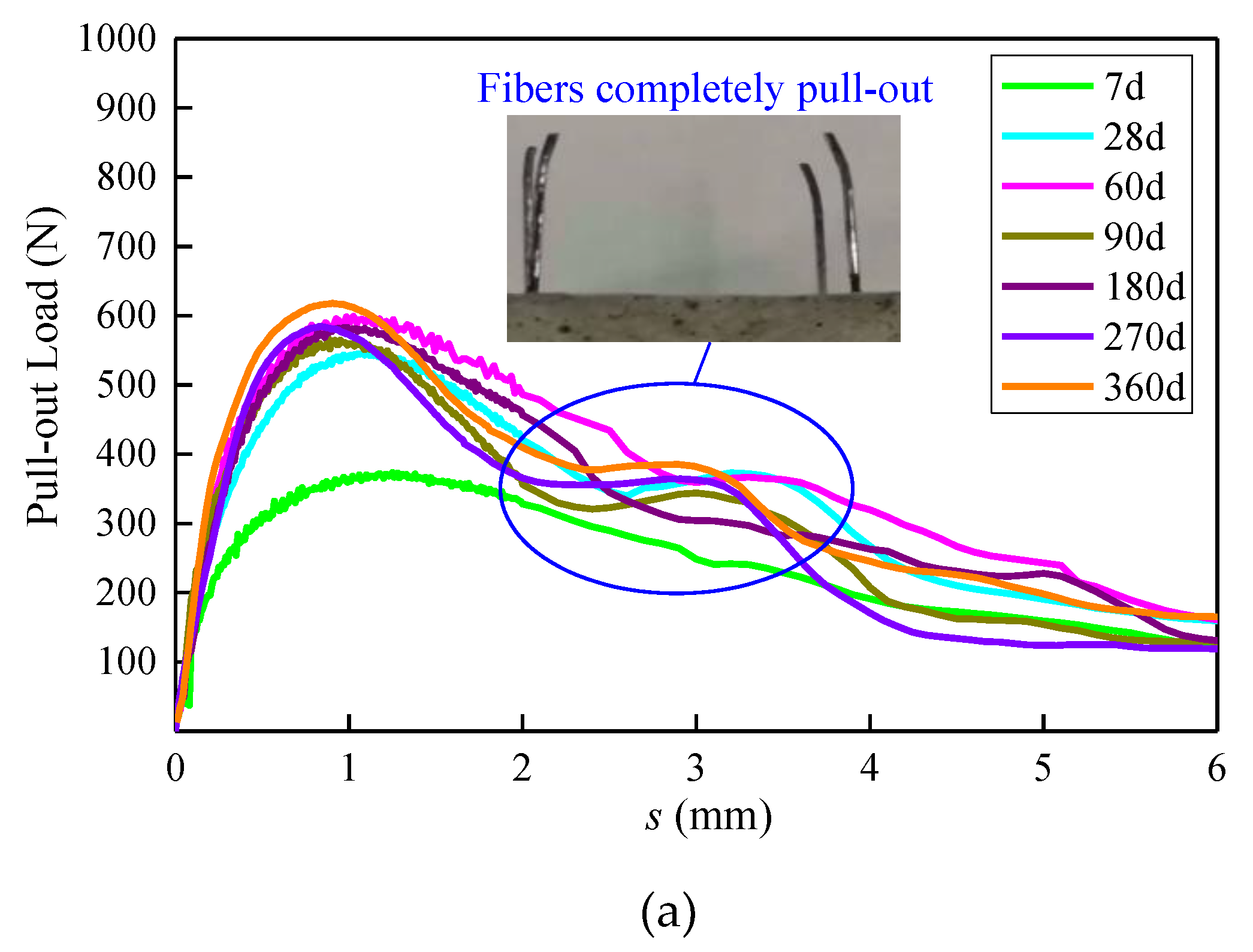 Buildings 12 01424 g007a 550