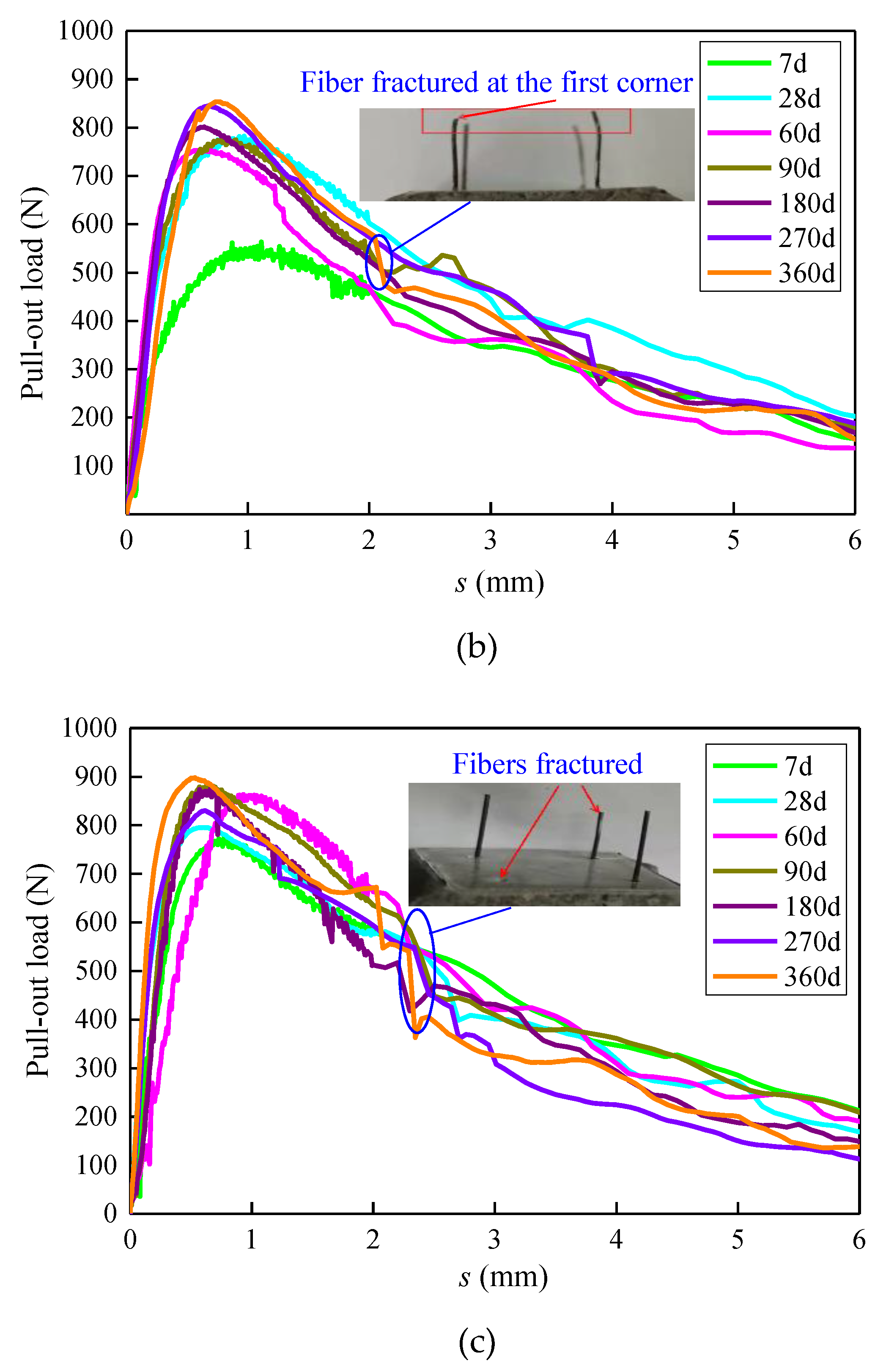 Buildings 12 01424 g007b 550
