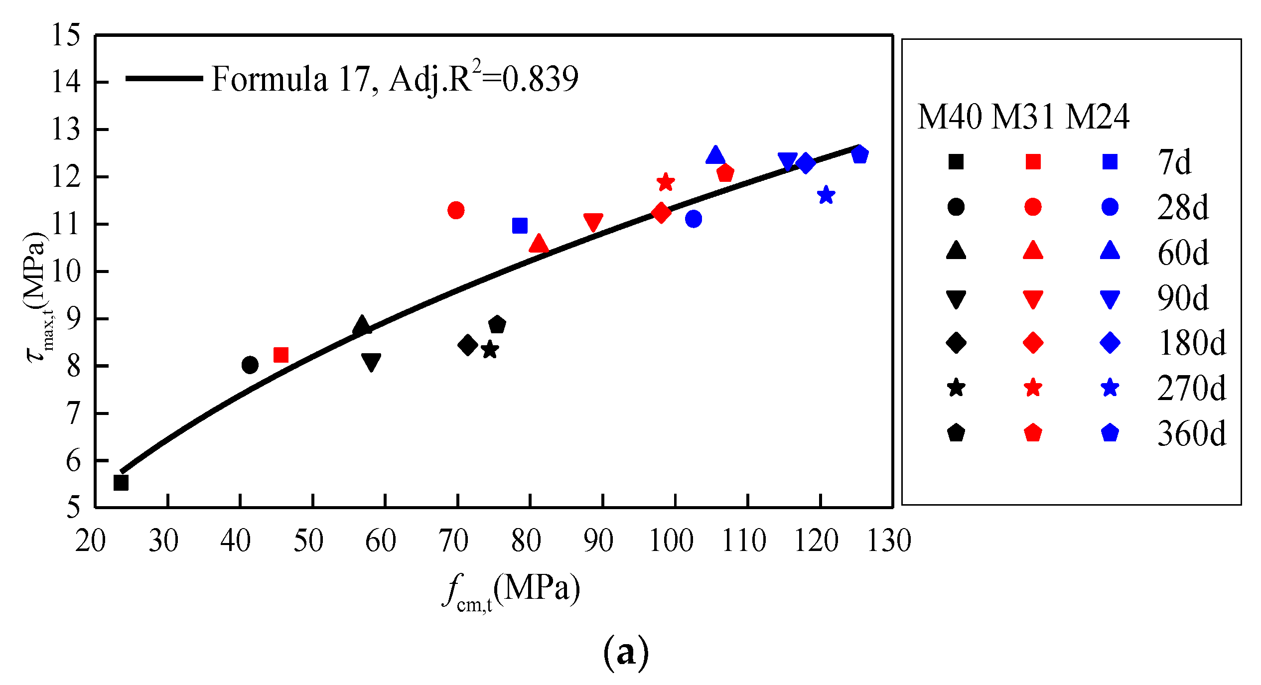 Buildings 12 01424 g008a 550