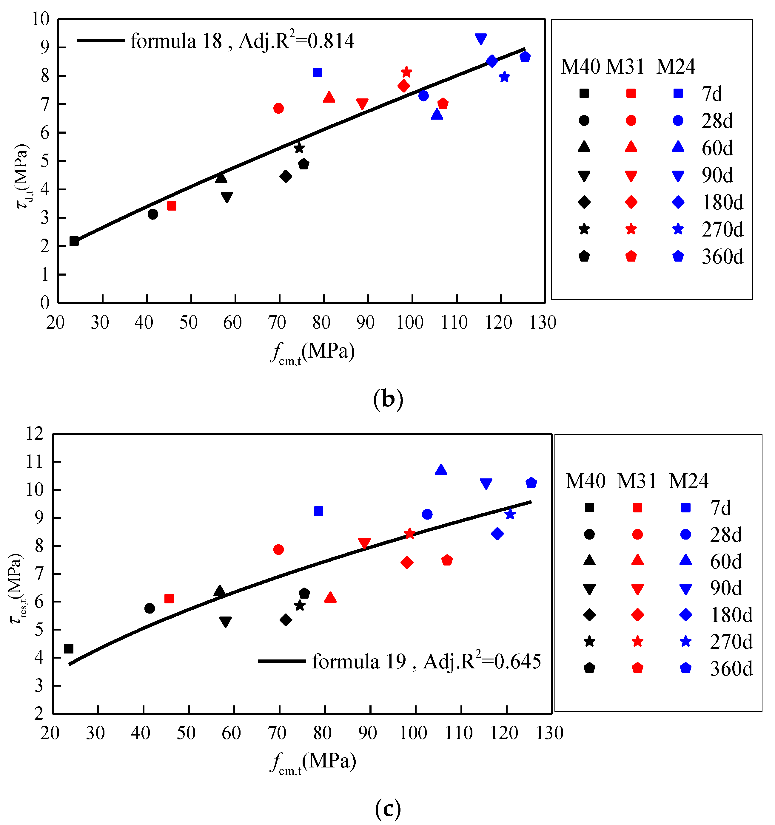 Buildings 12 01424 g008b 550