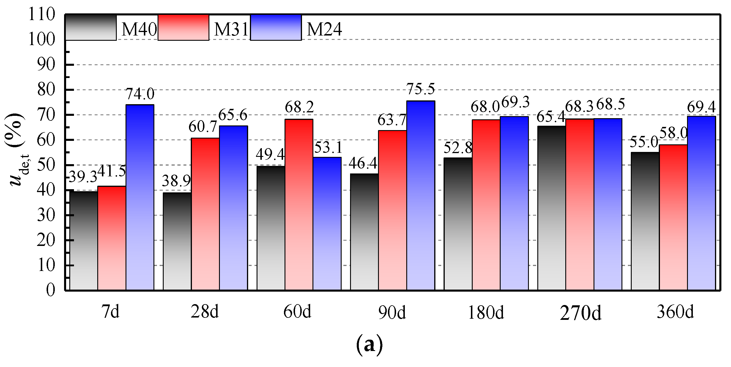 Buildings 12 01424 g010a 550