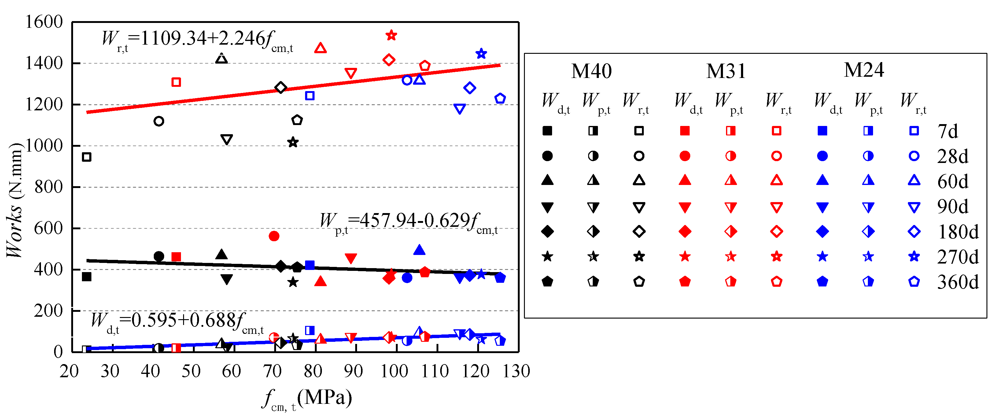 Buildings 12 01424 g011 550