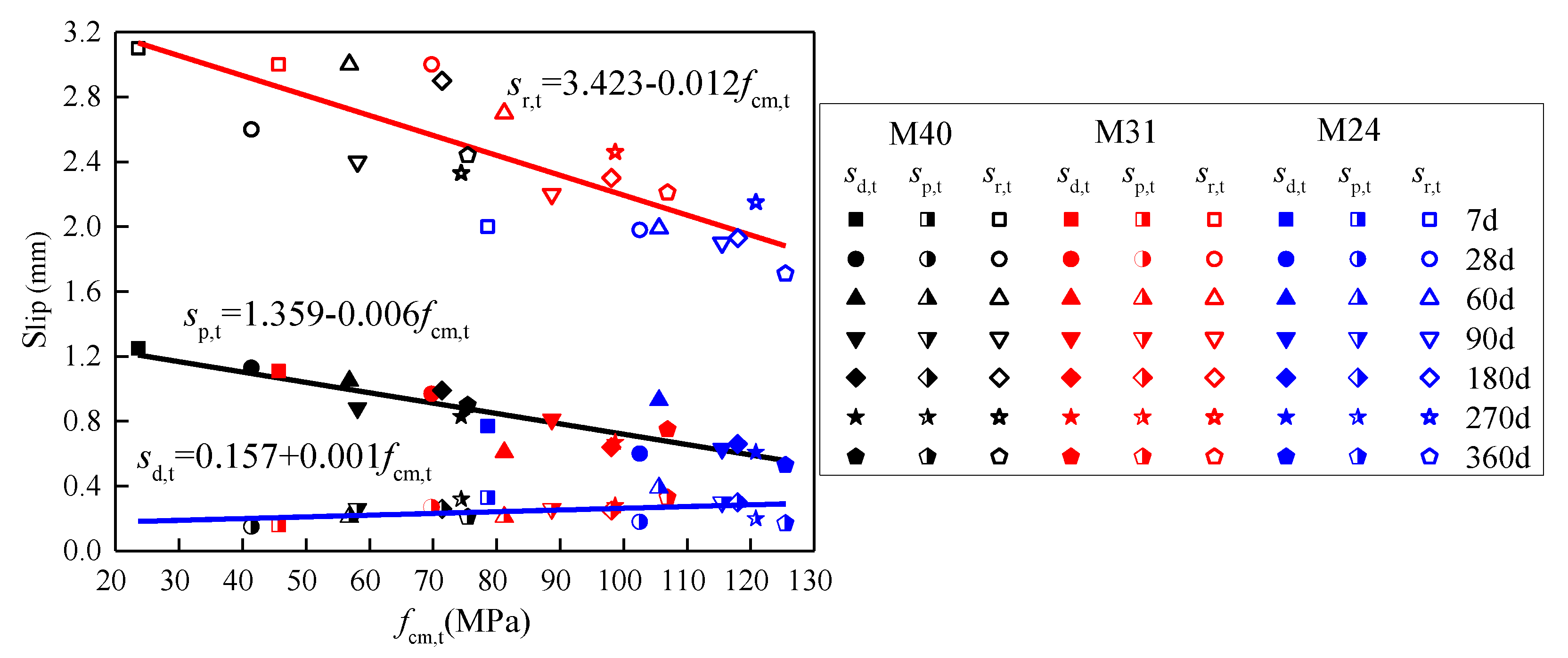 Buildings 12 01424 g013 550