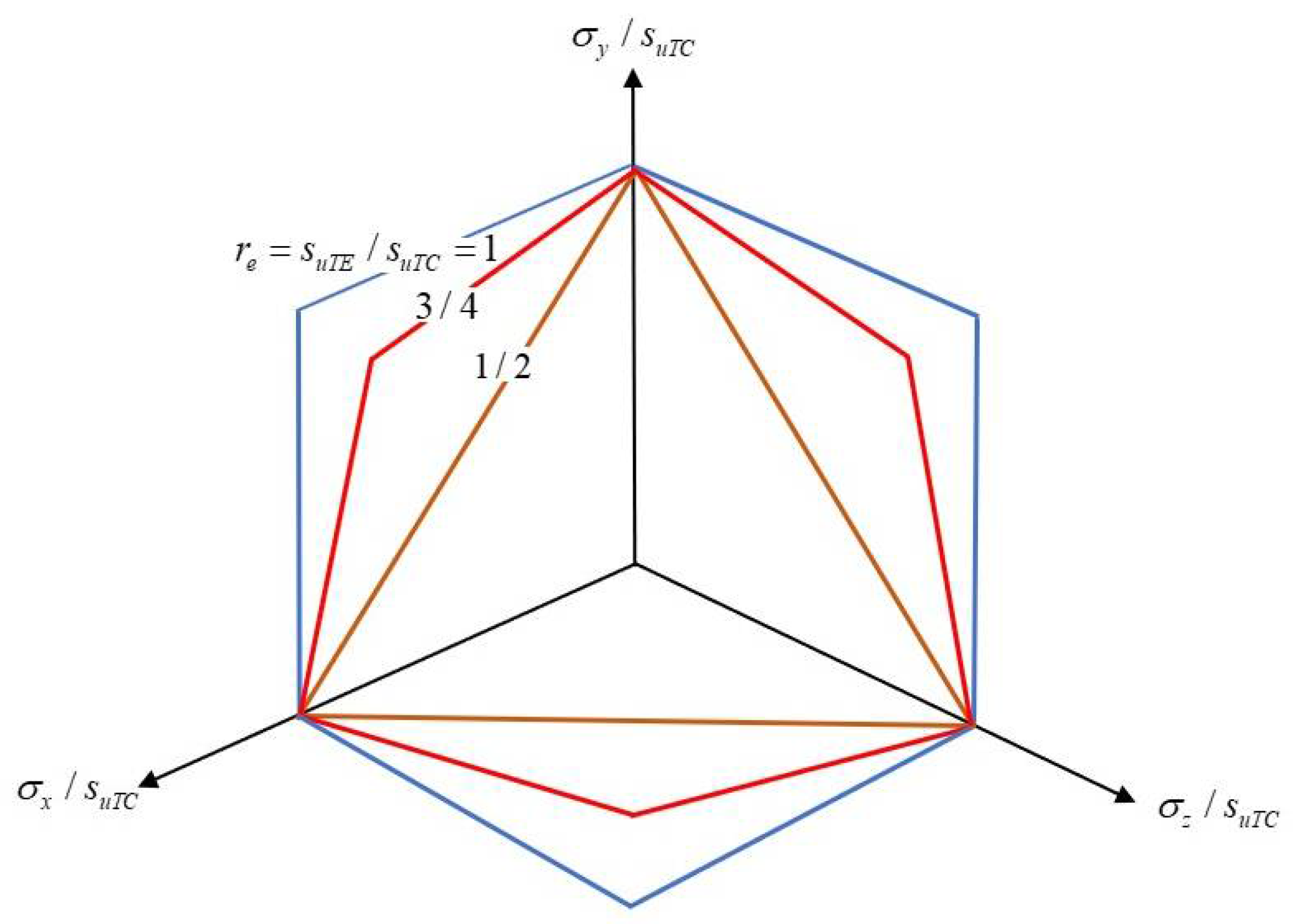Buildings 12 01425 g002 550