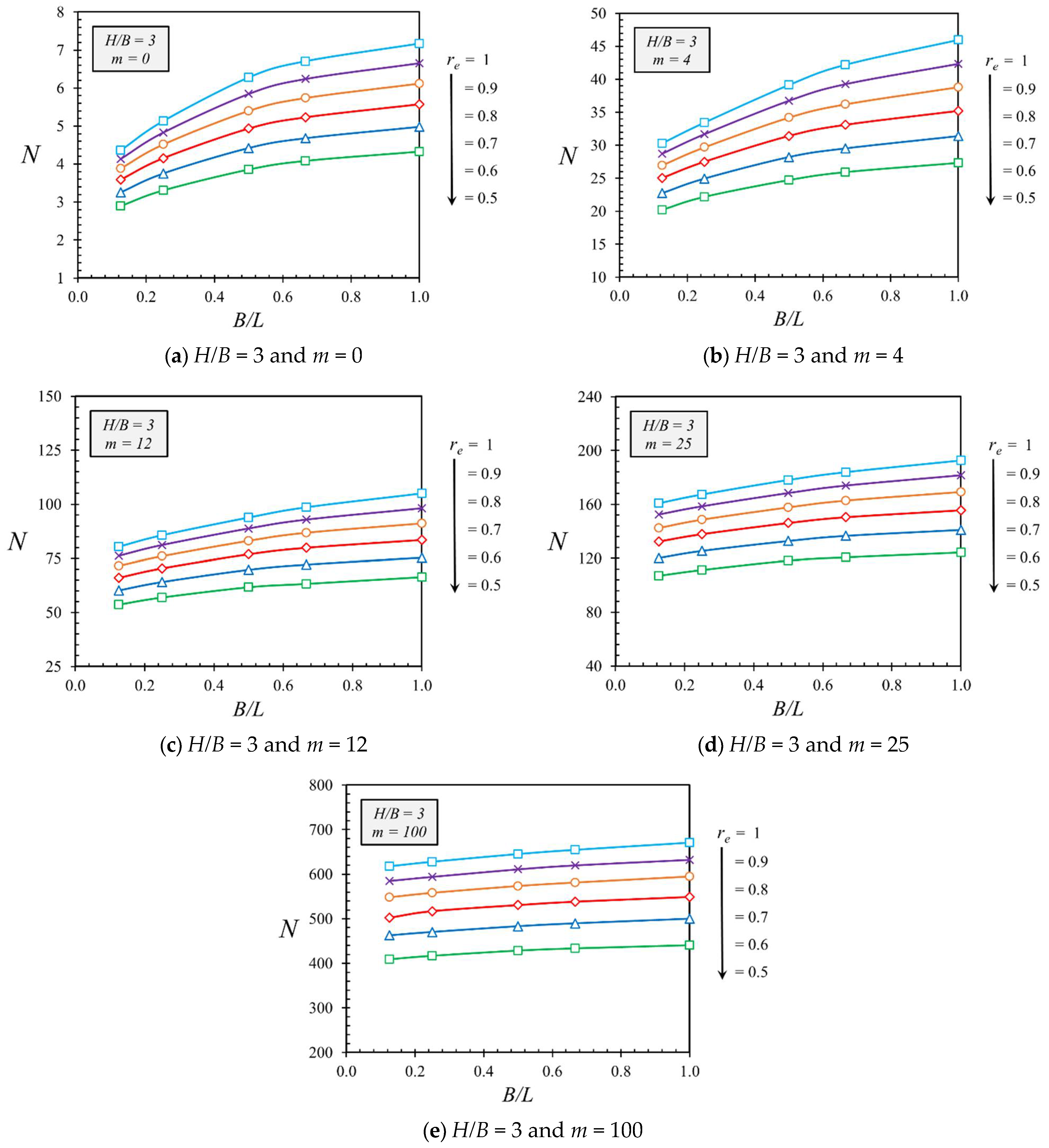 Buildings 12 01425 g007 550