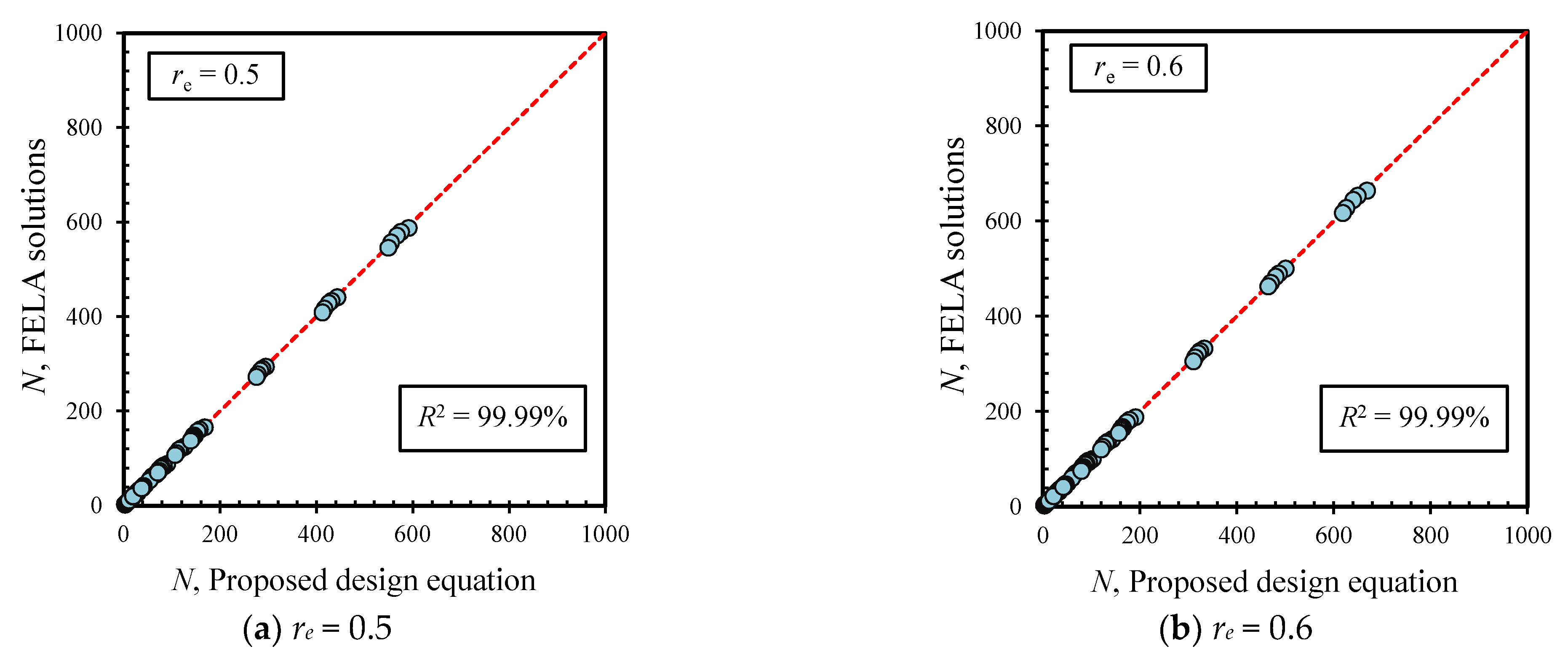 Buildings 12 01425 g014a 550