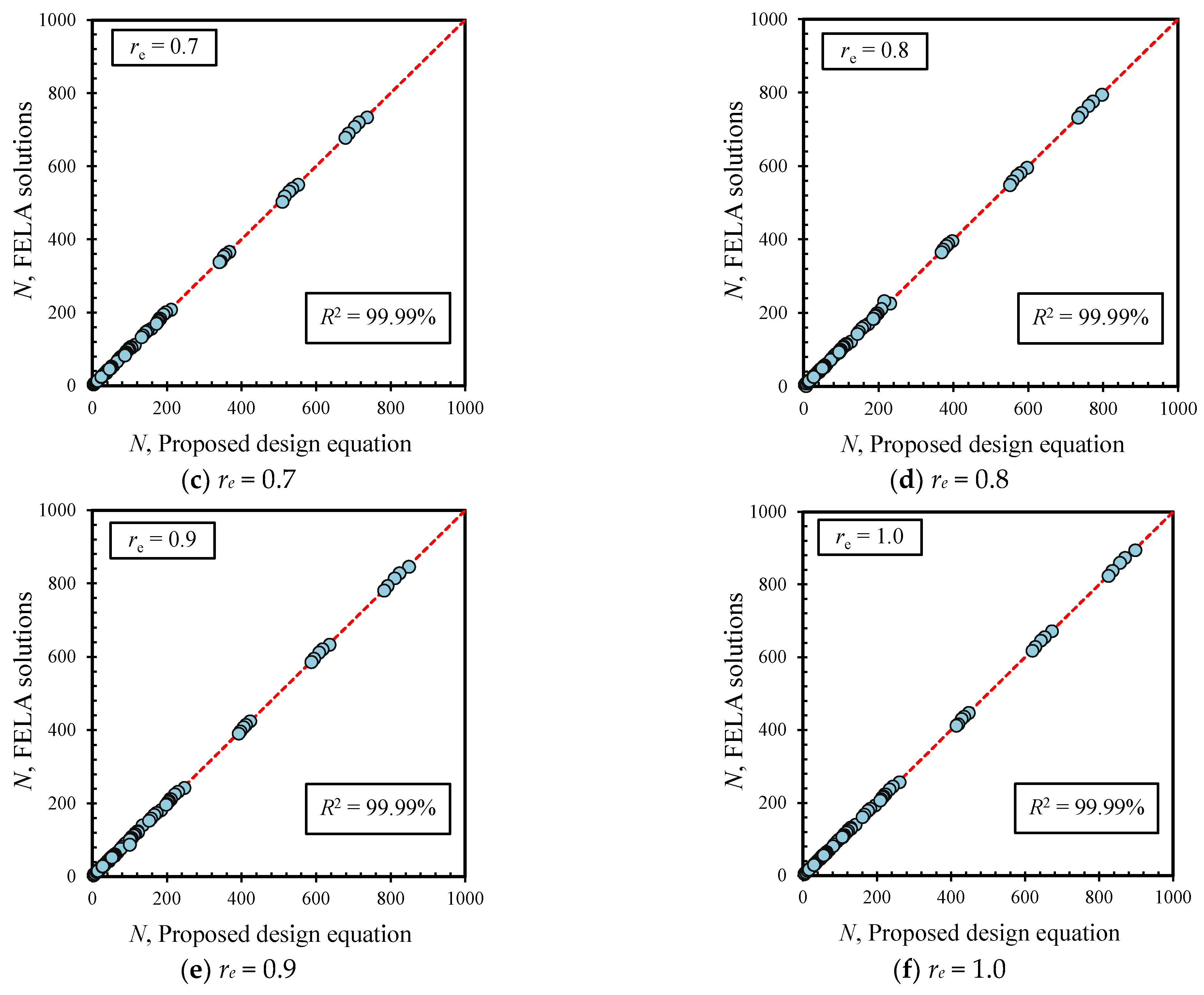Buildings 12 01425 g014b 550