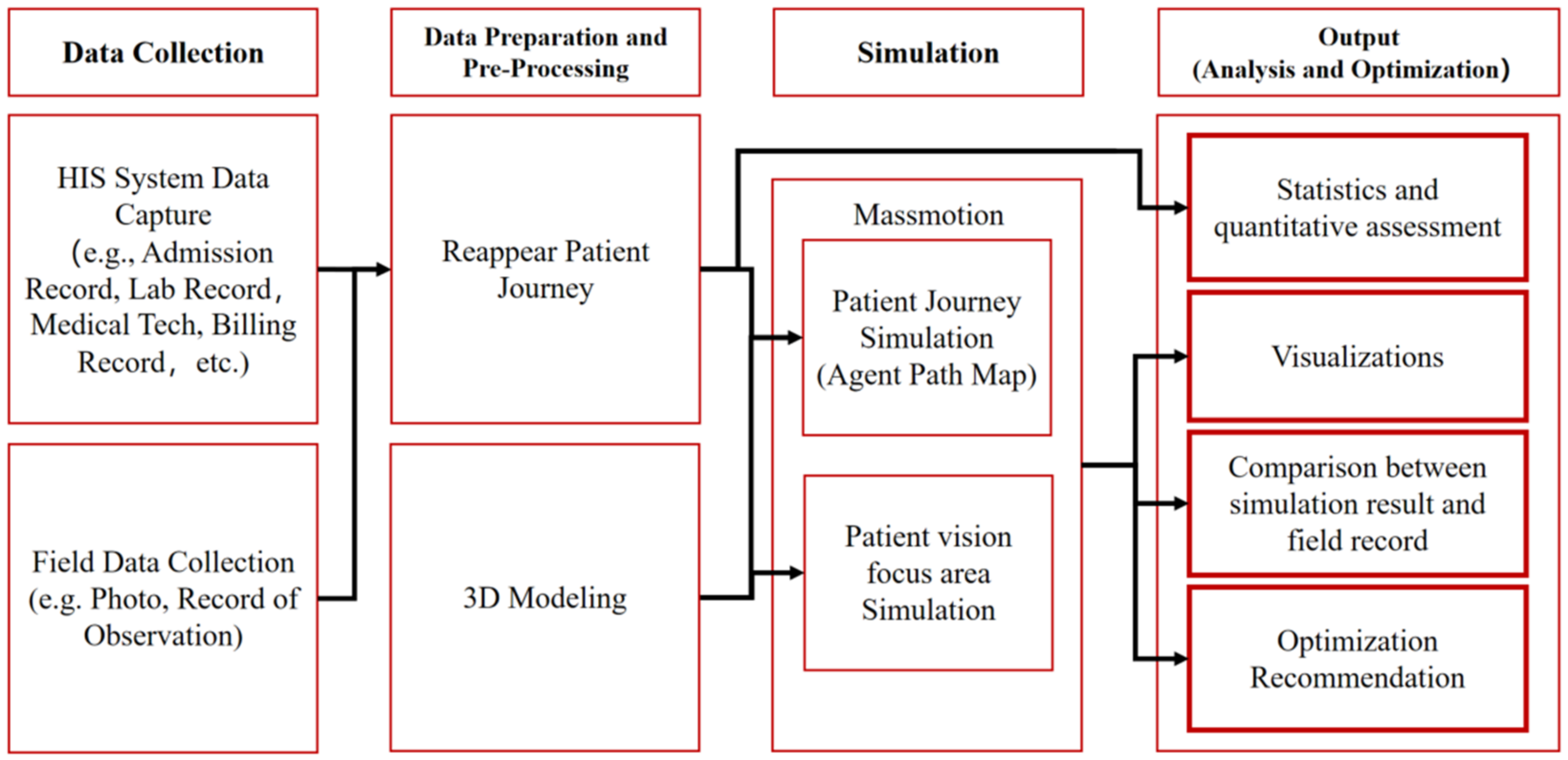 Buildings 12 01426 g001