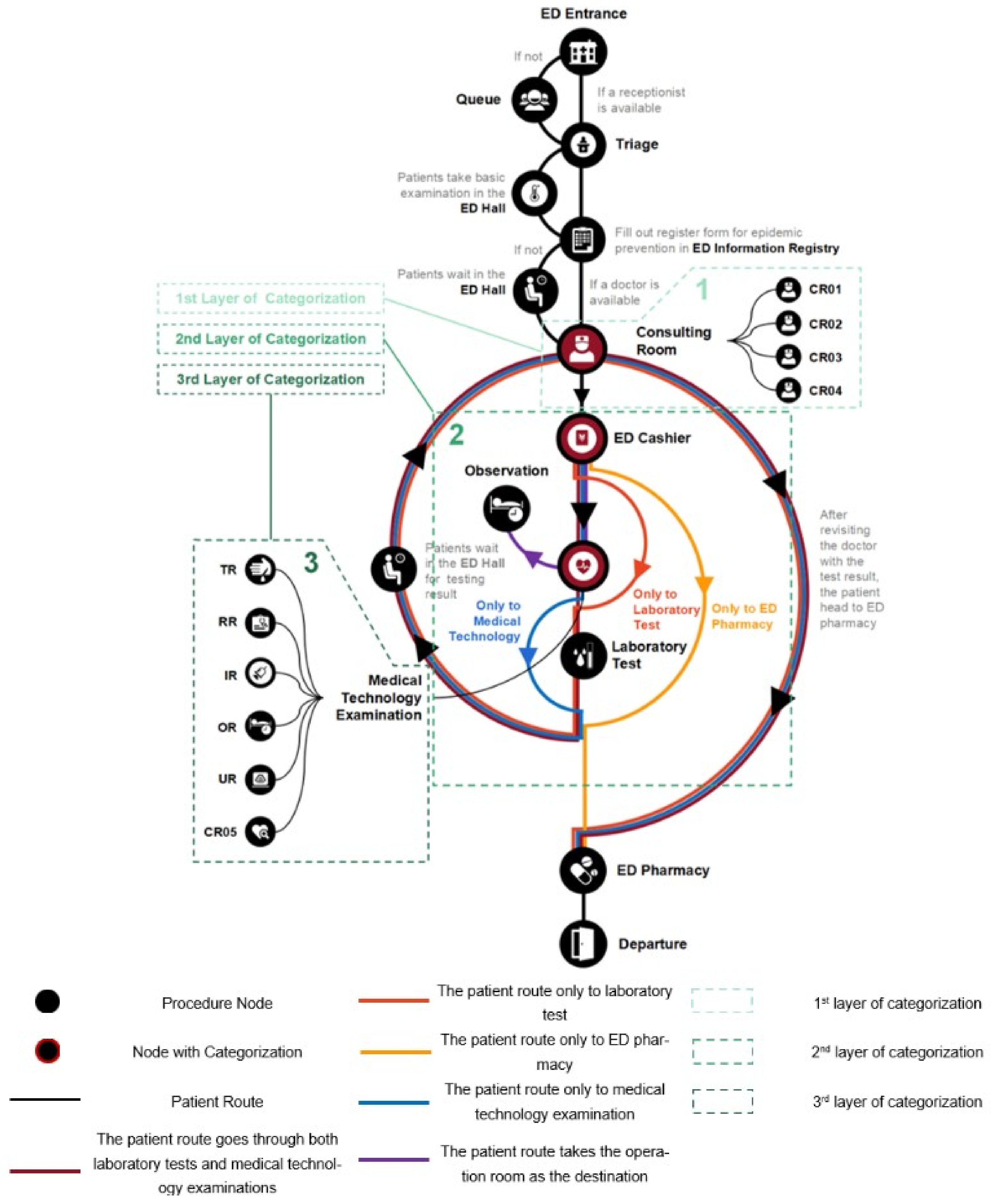 Buildings 12 01426 g003