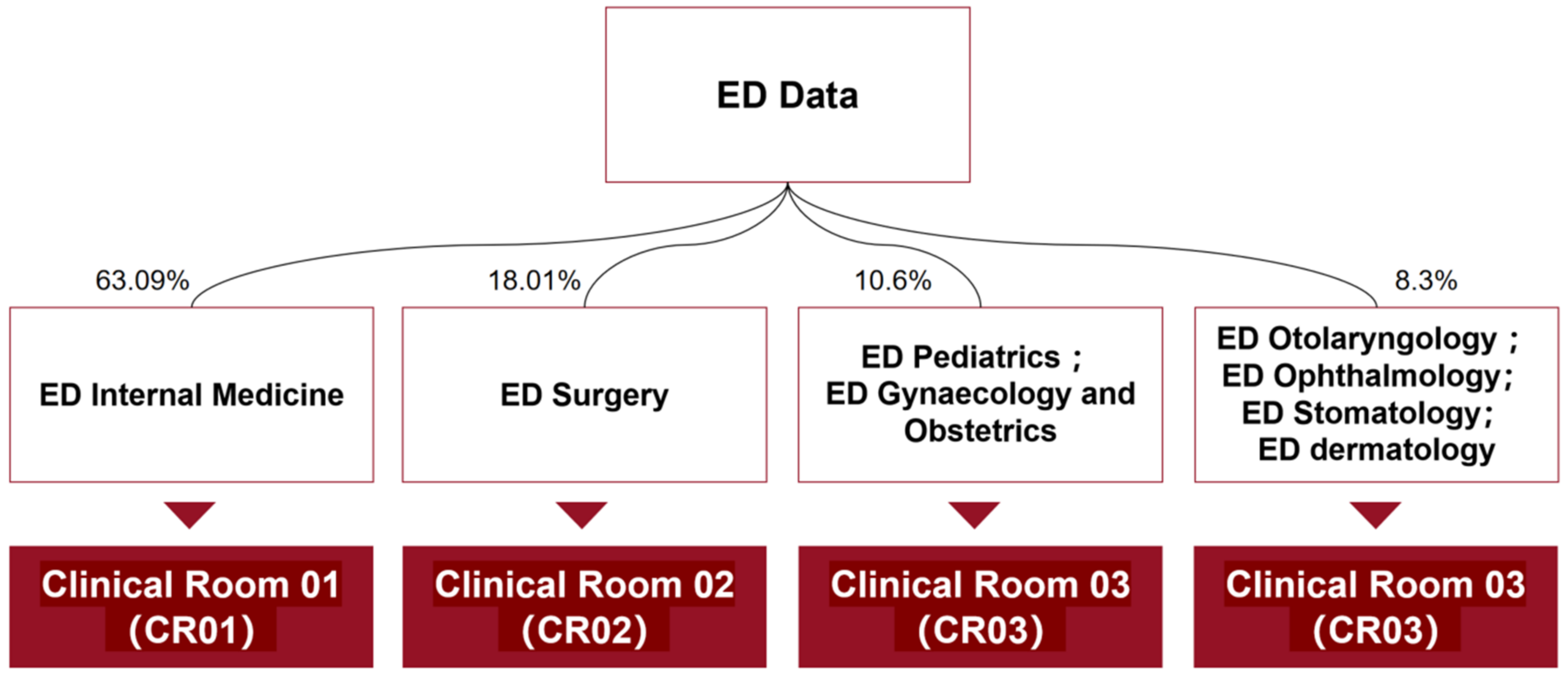 Buildings 12 01426 g004
