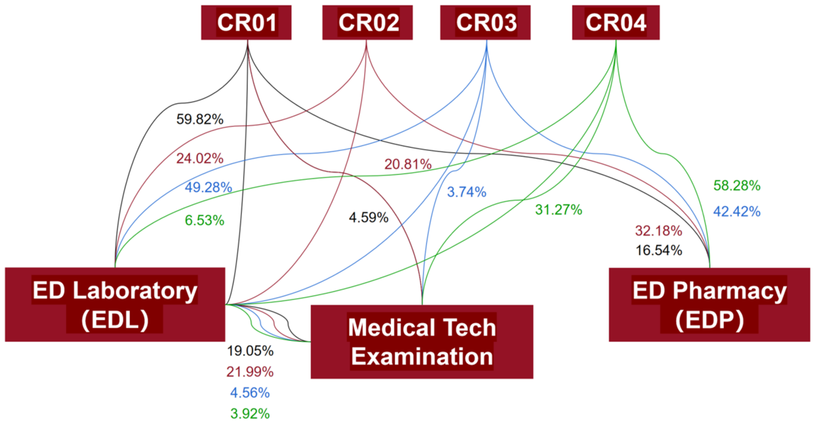 Buildings 12 01426 g005