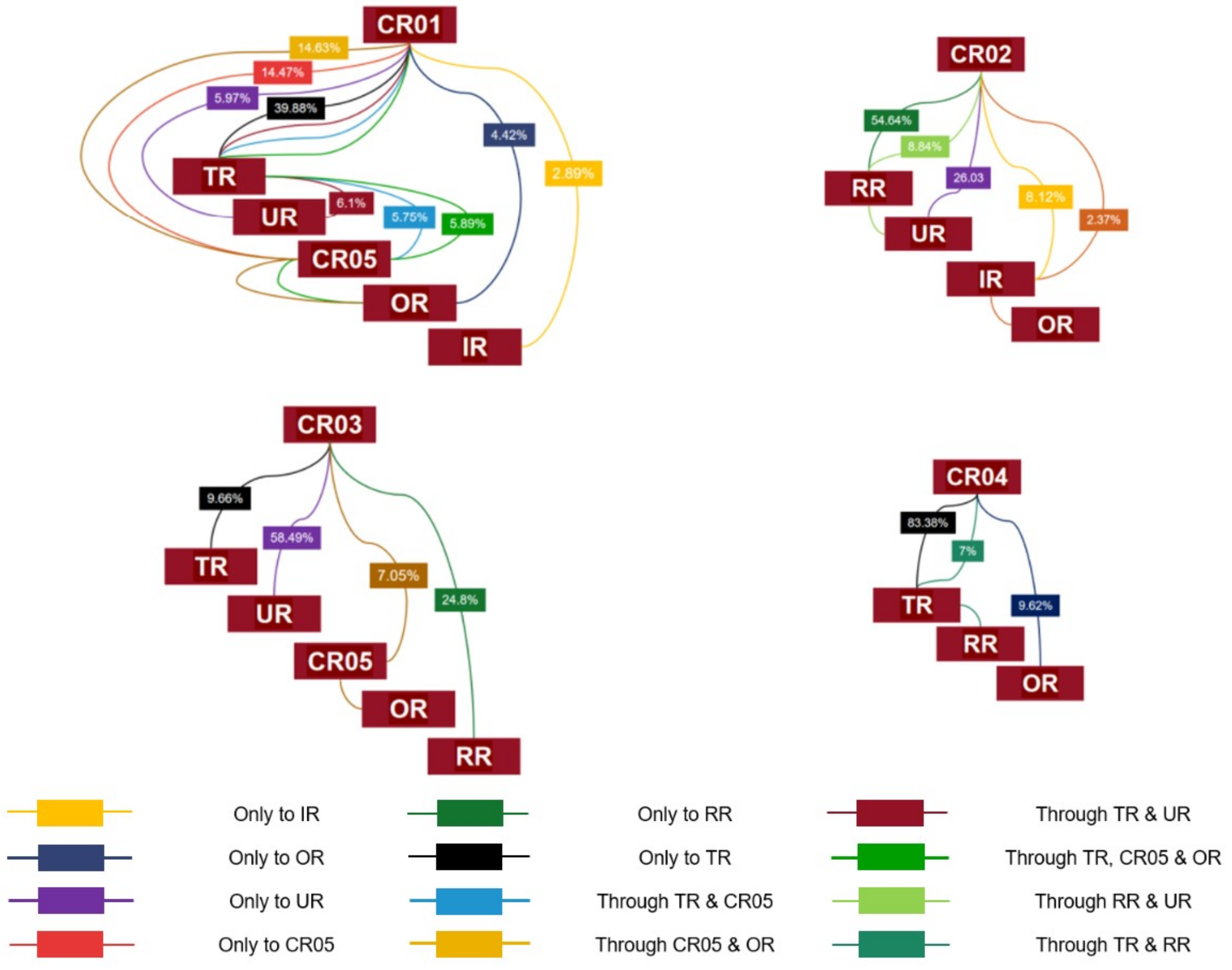 Buildings 12 01426 g006