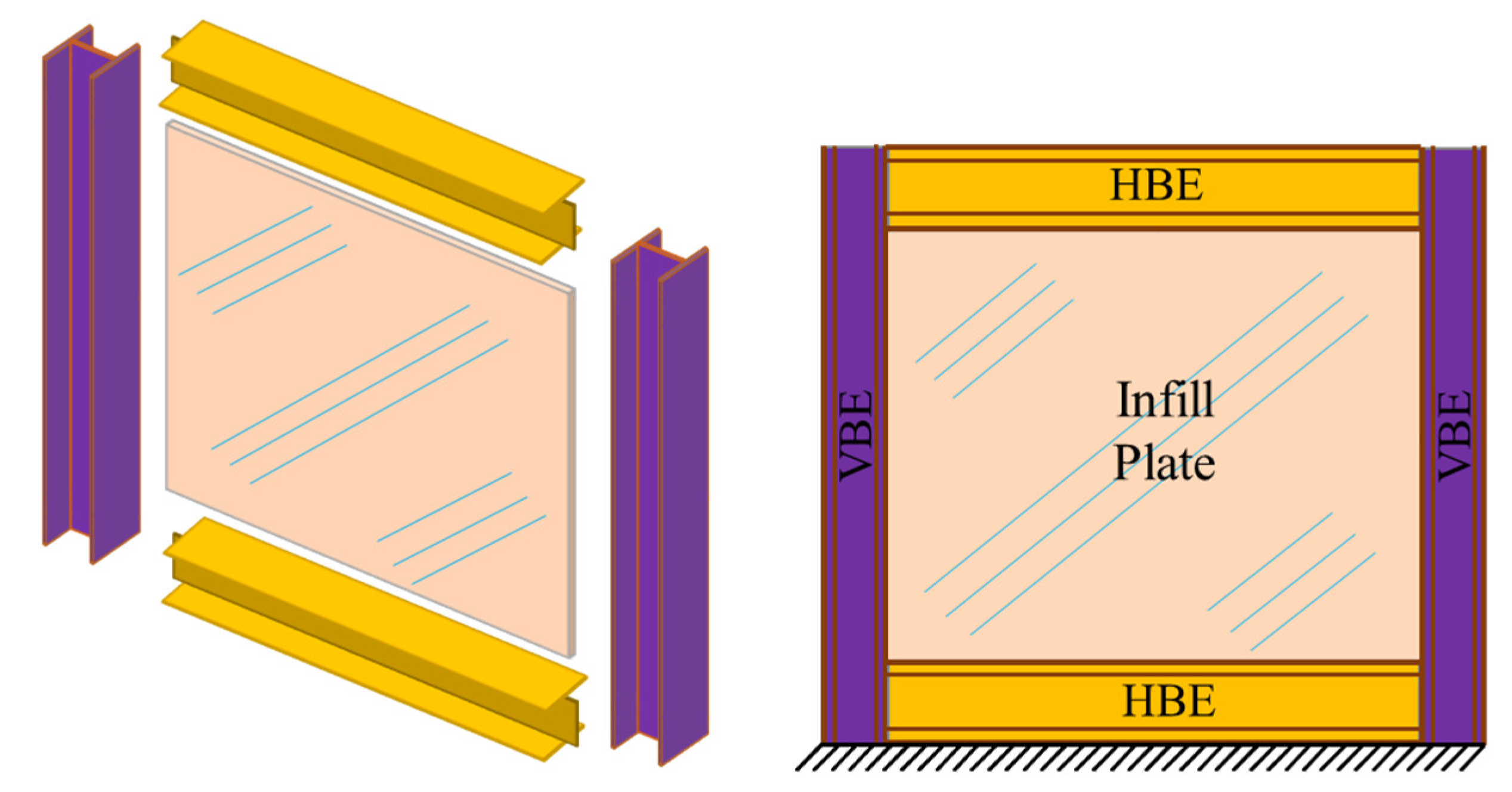 Buildings 12 01427 g001 550