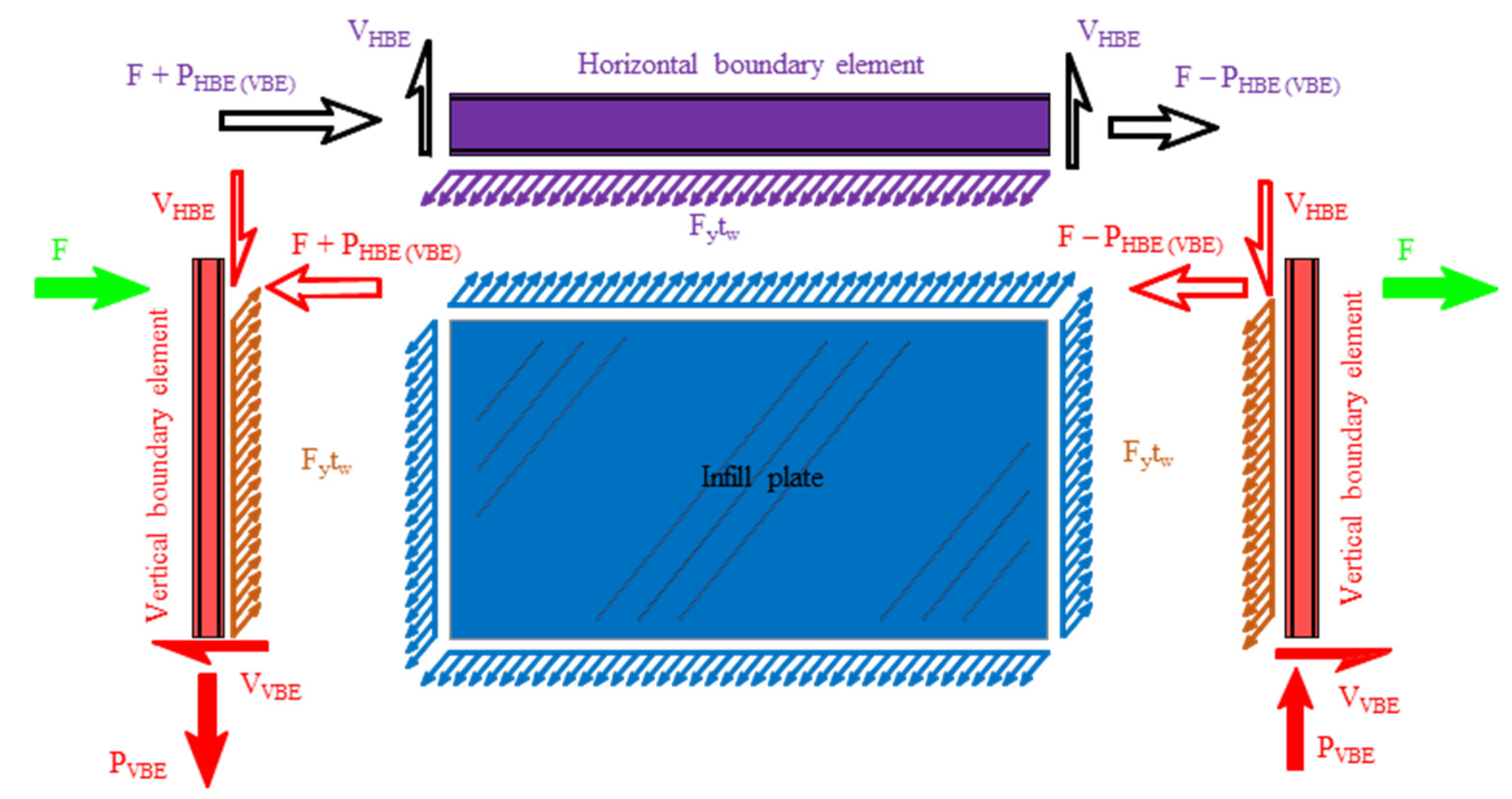 Buildings 12 01427 g002 550