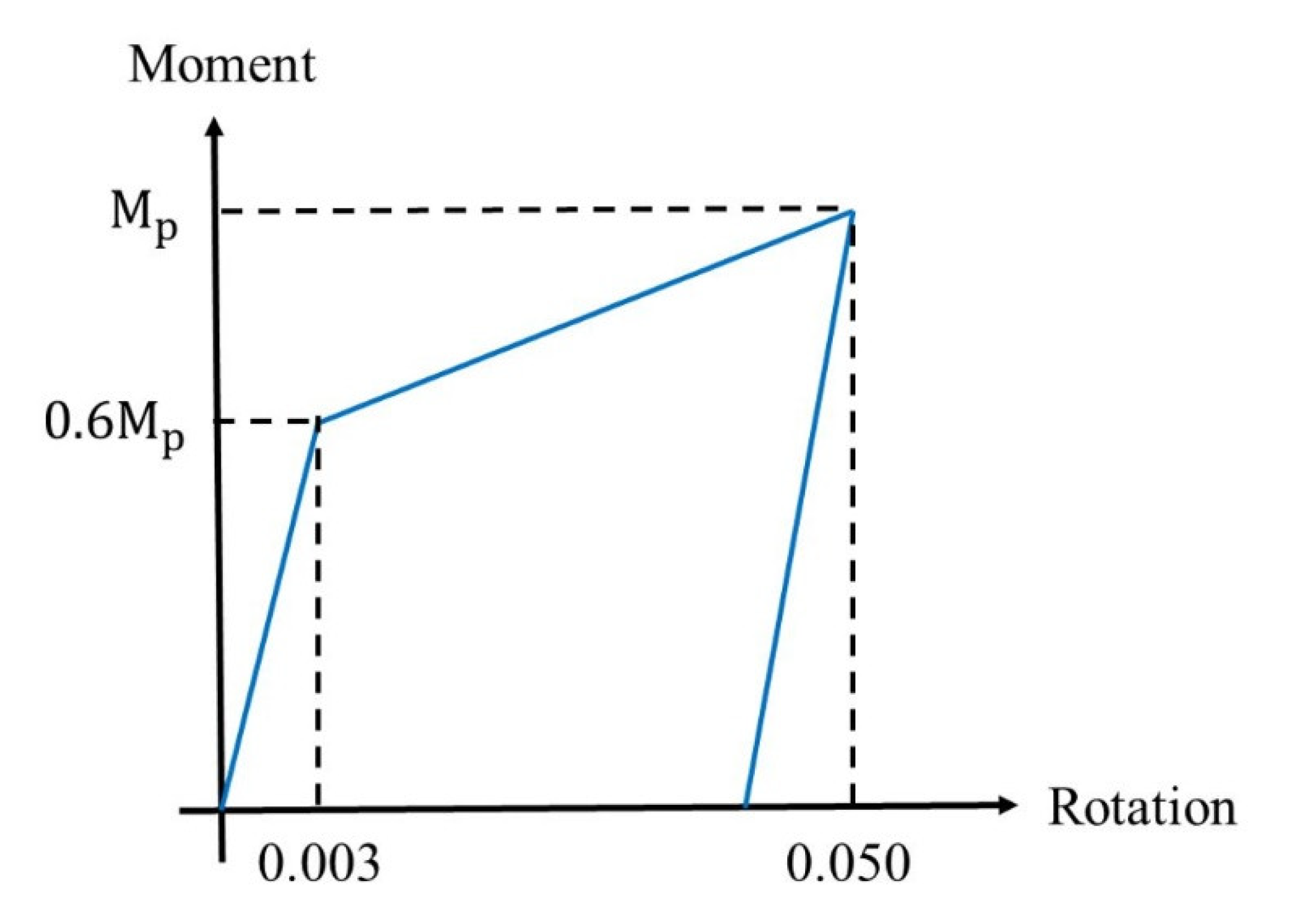 Buildings 12 01427 g004 550