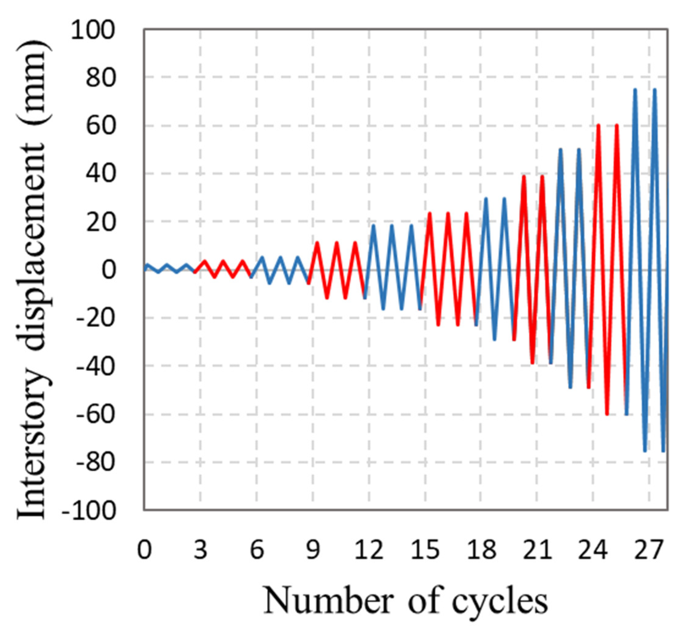 Buildings 12 01427 g008 550