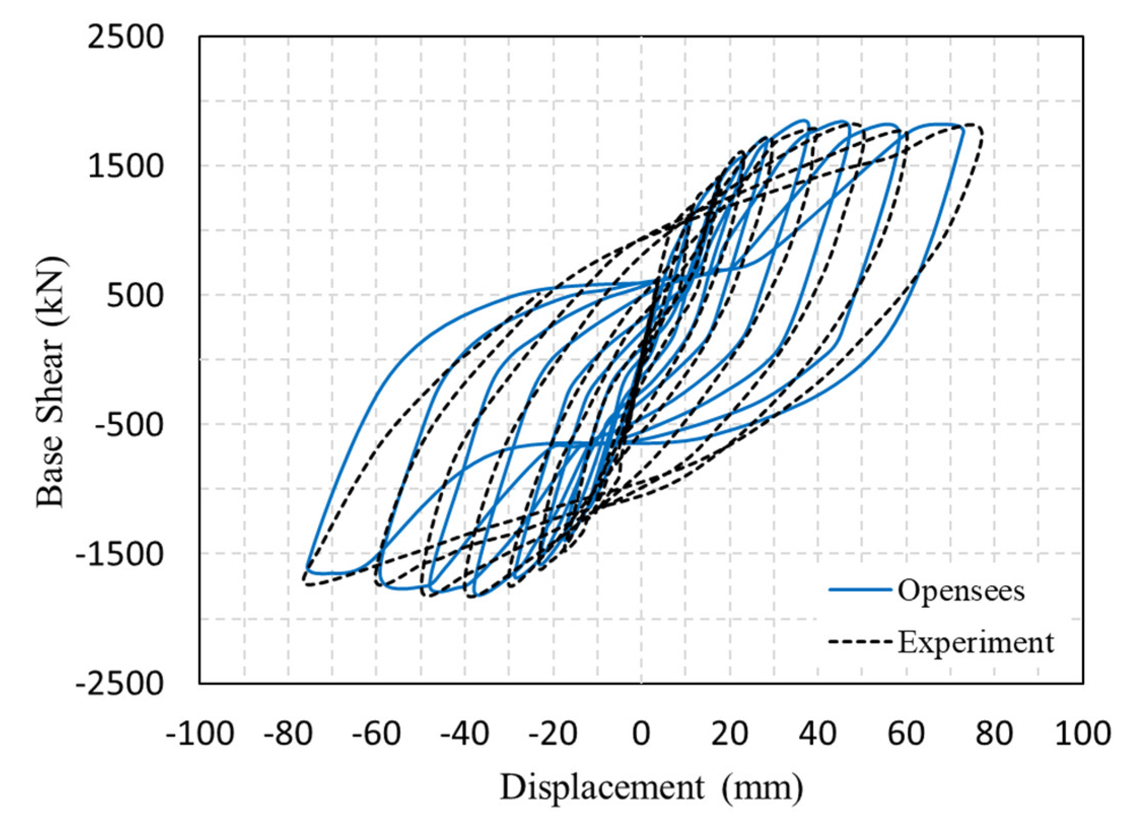 Buildings 12 01427 g009 550