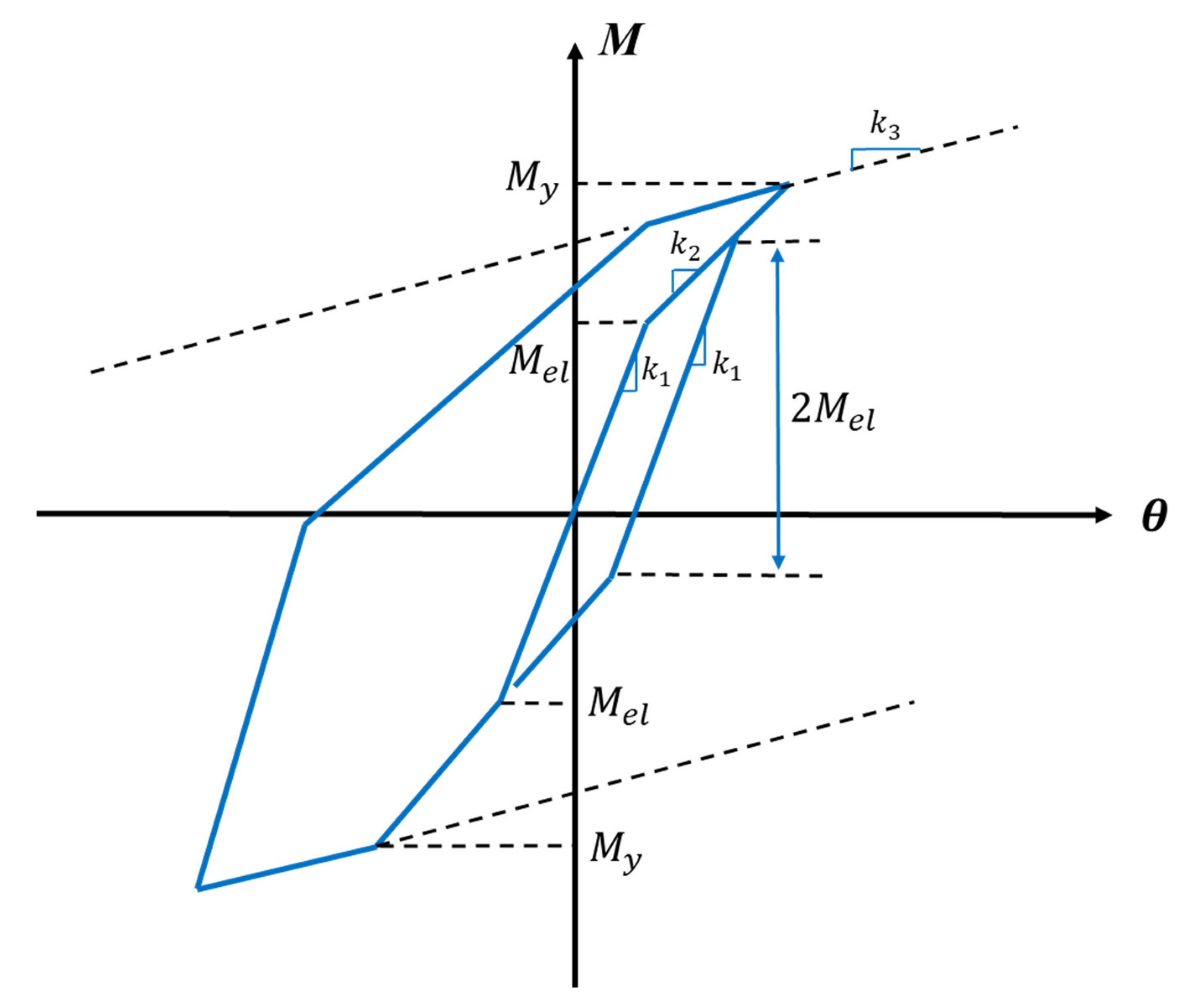 Buildings 12 01427 g012 550