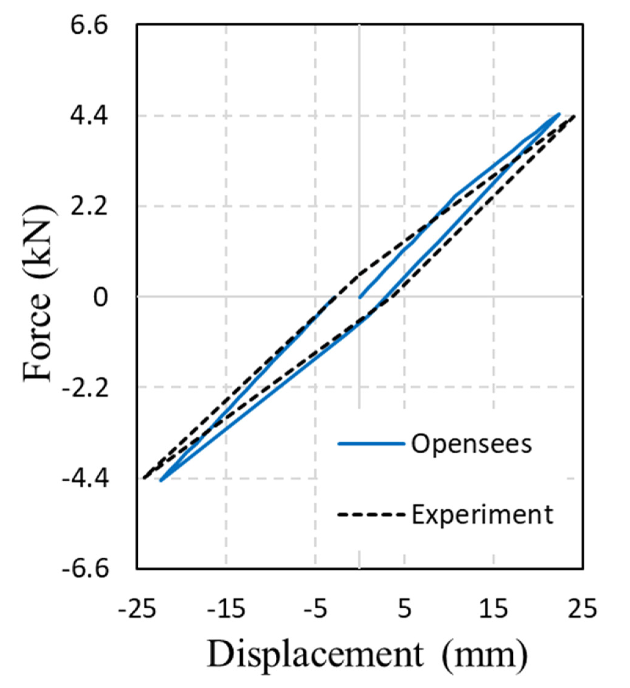Buildings 12 01427 g014 550