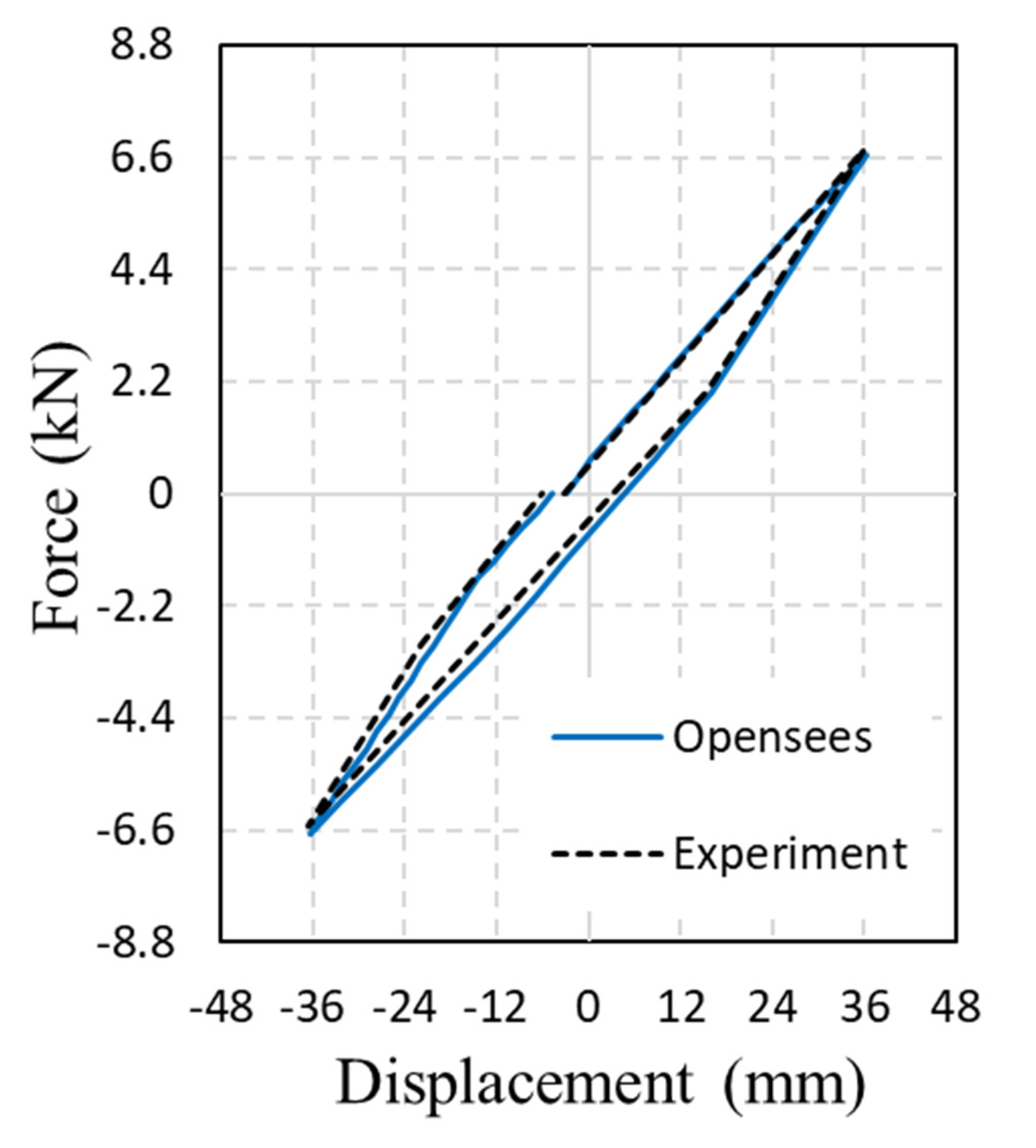 Buildings 12 01427 g015 550