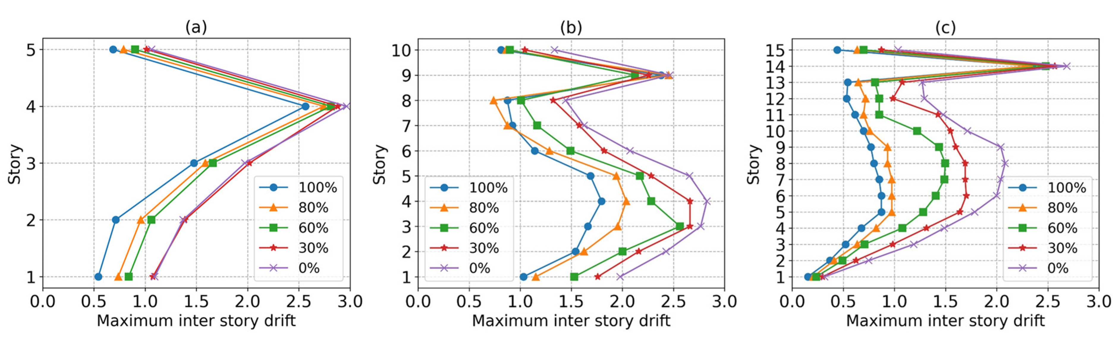 Buildings 12 01427 g017 550