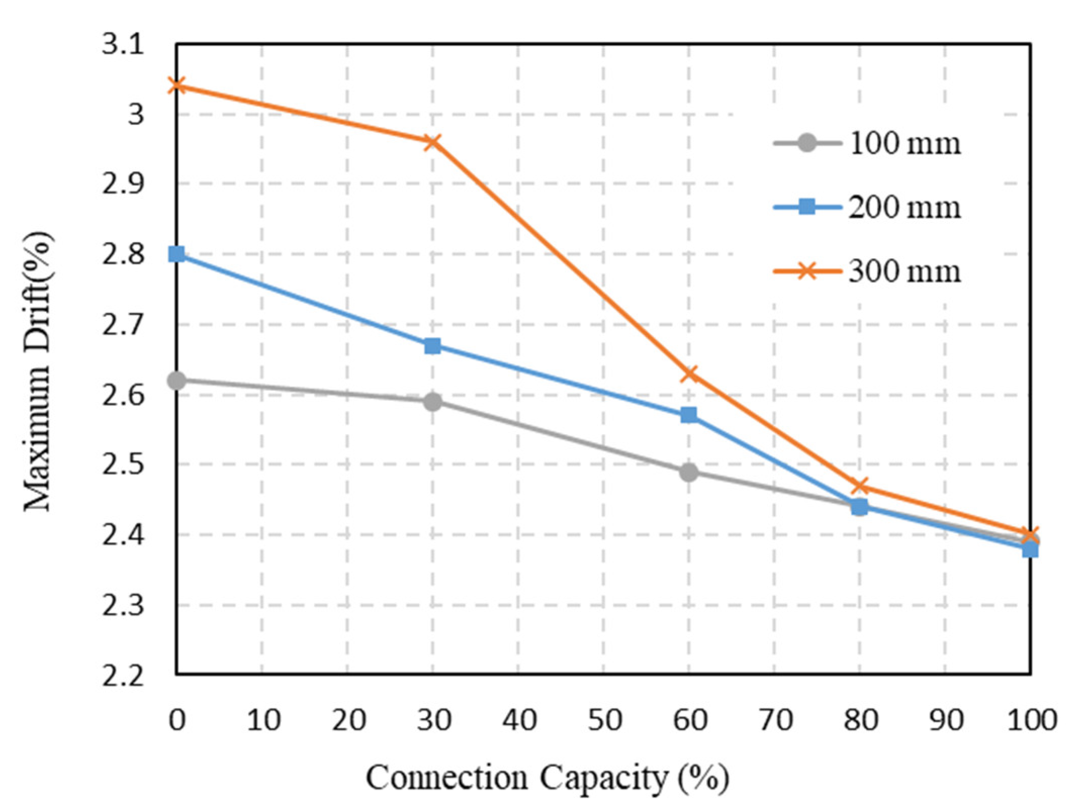 Buildings 12 01427 g020 550