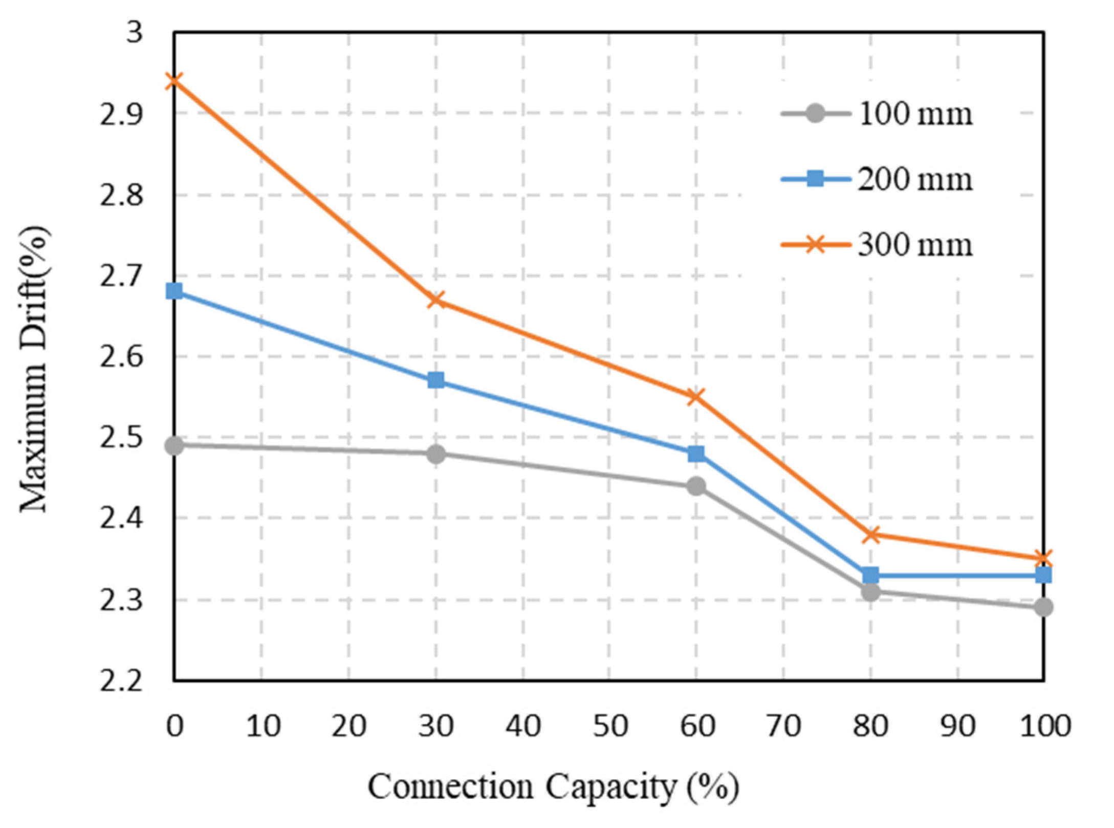 Buildings 12 01427 g021 550