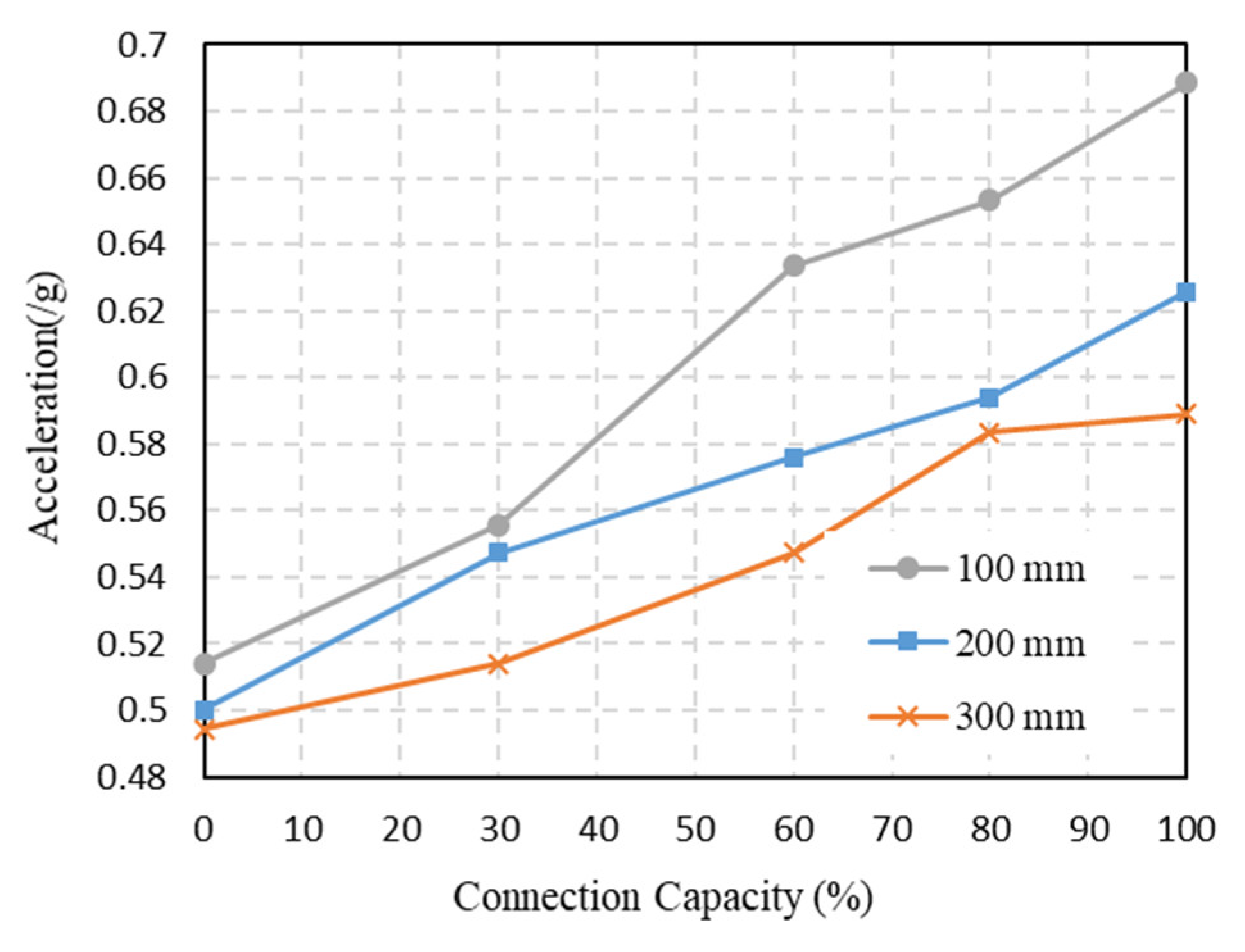 Buildings 12 01427 g023 550