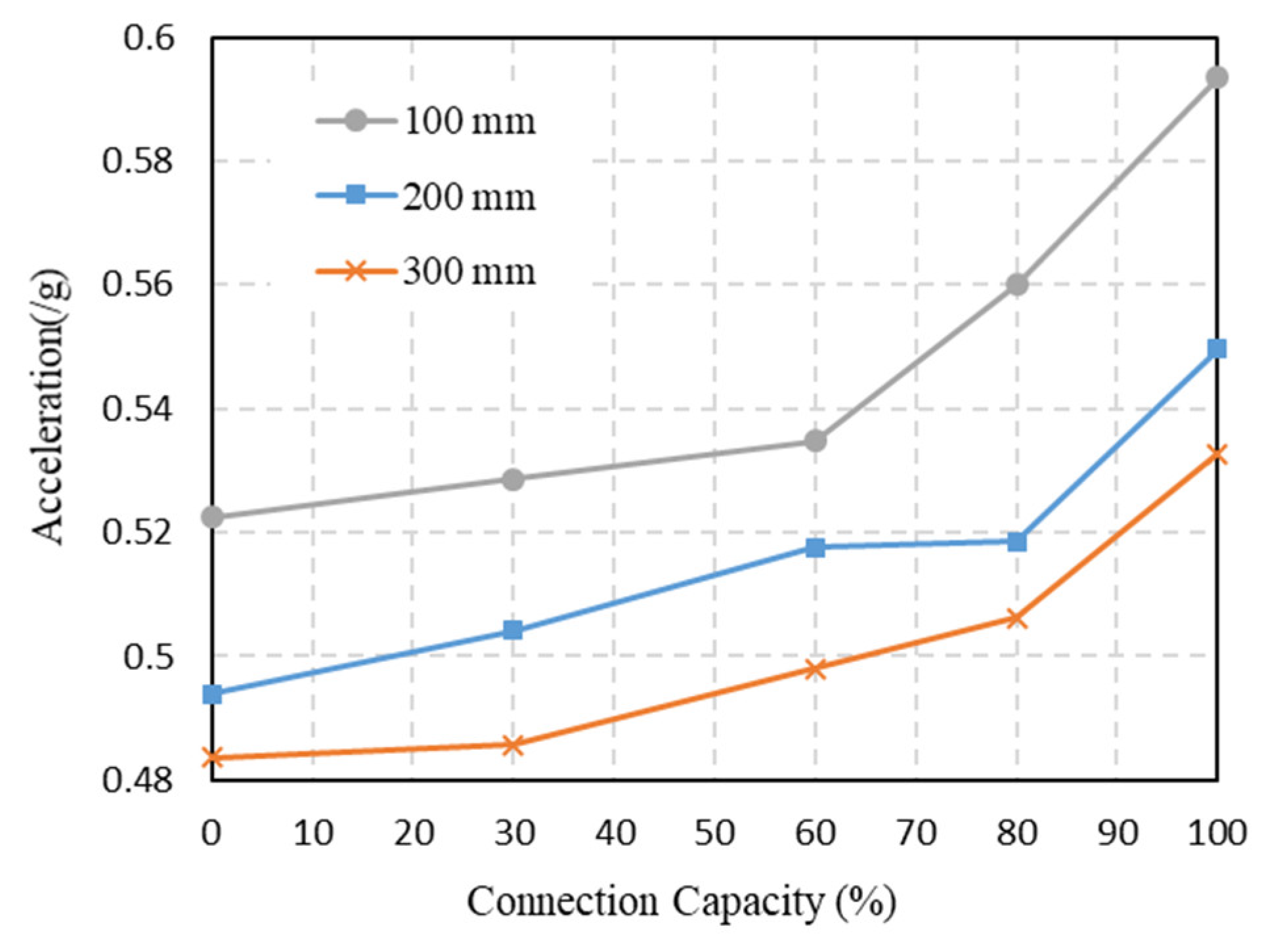 Buildings 12 01427 g024 550