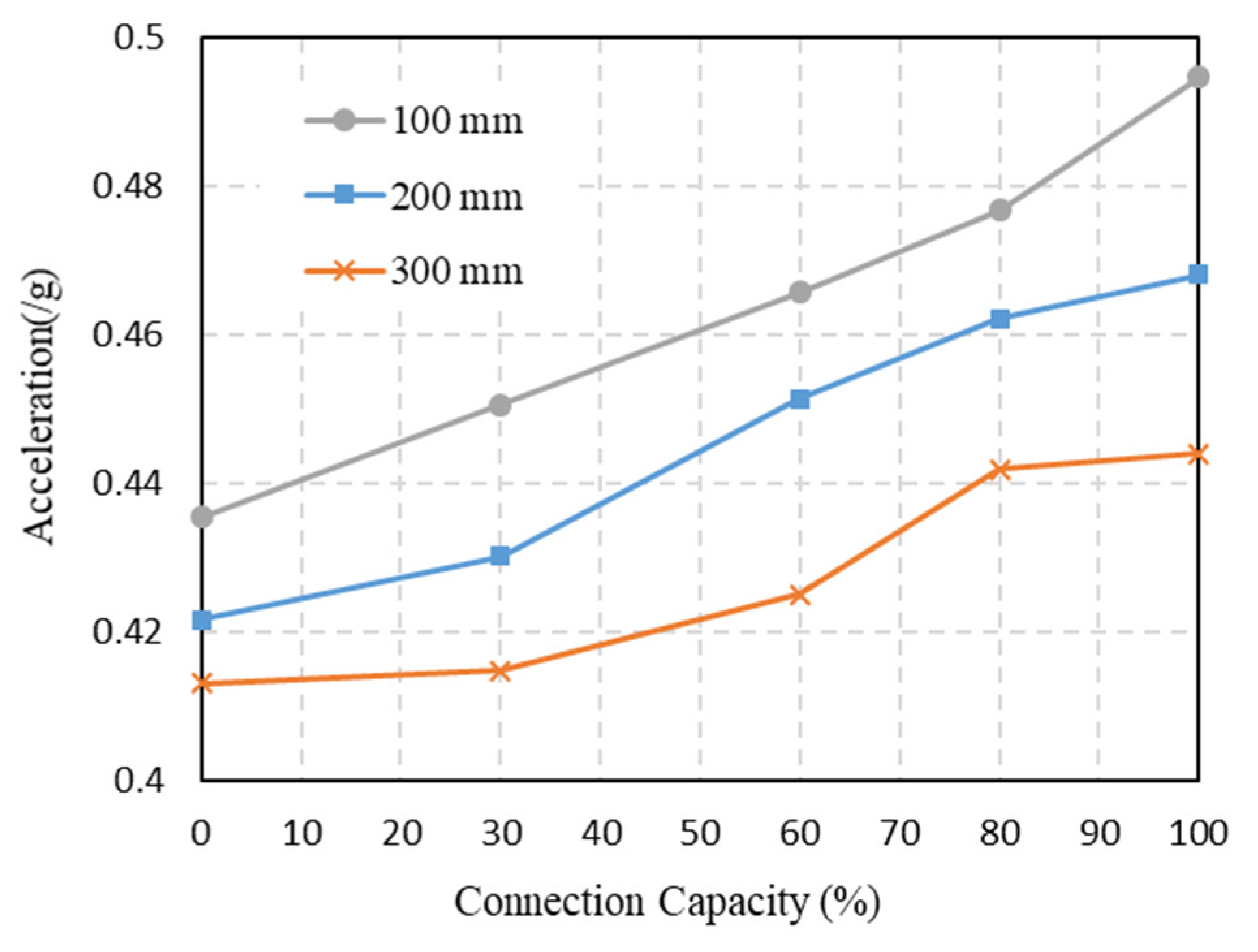 Buildings 12 01427 g025 550