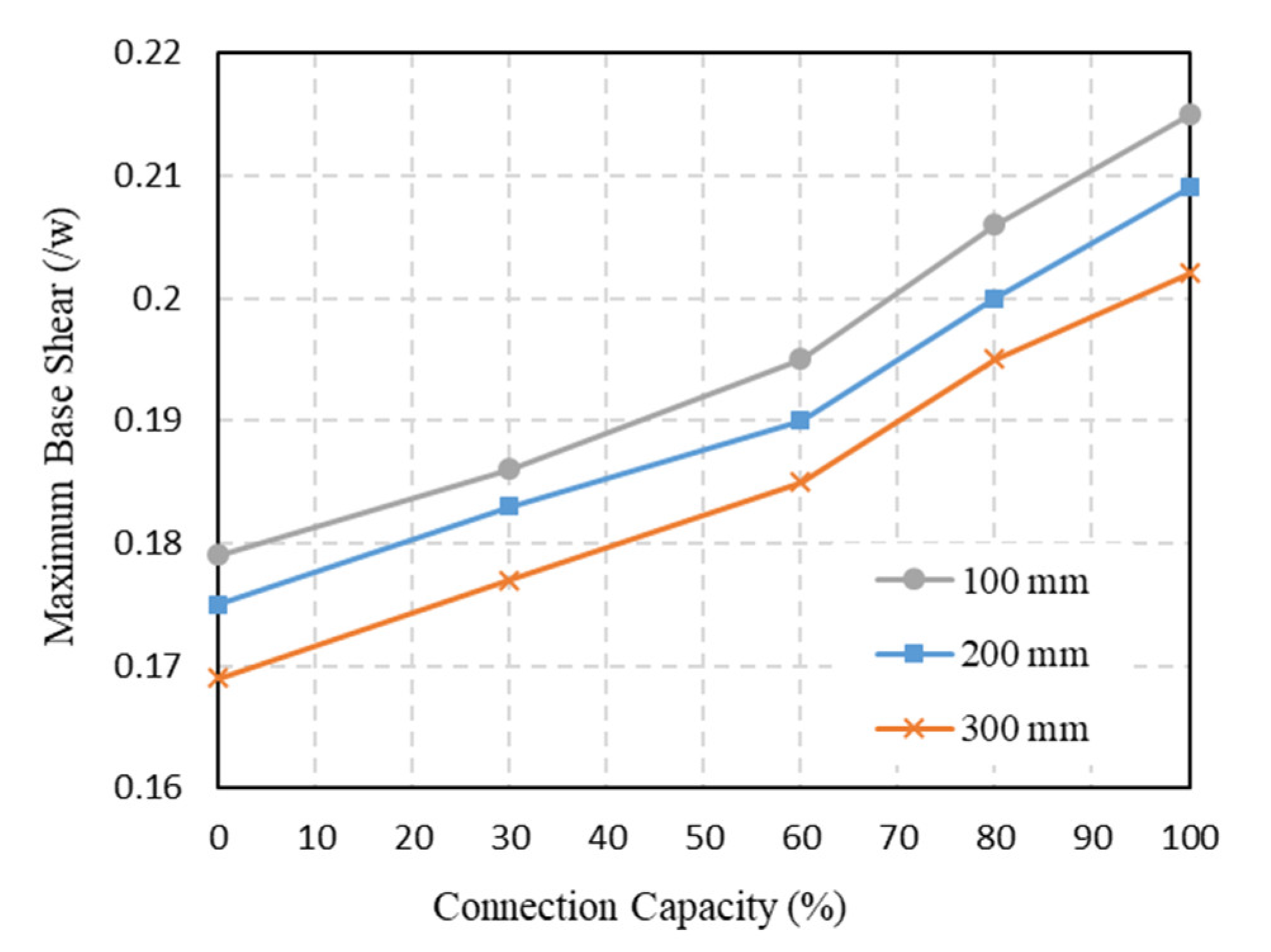 Buildings 12 01427 g026 550