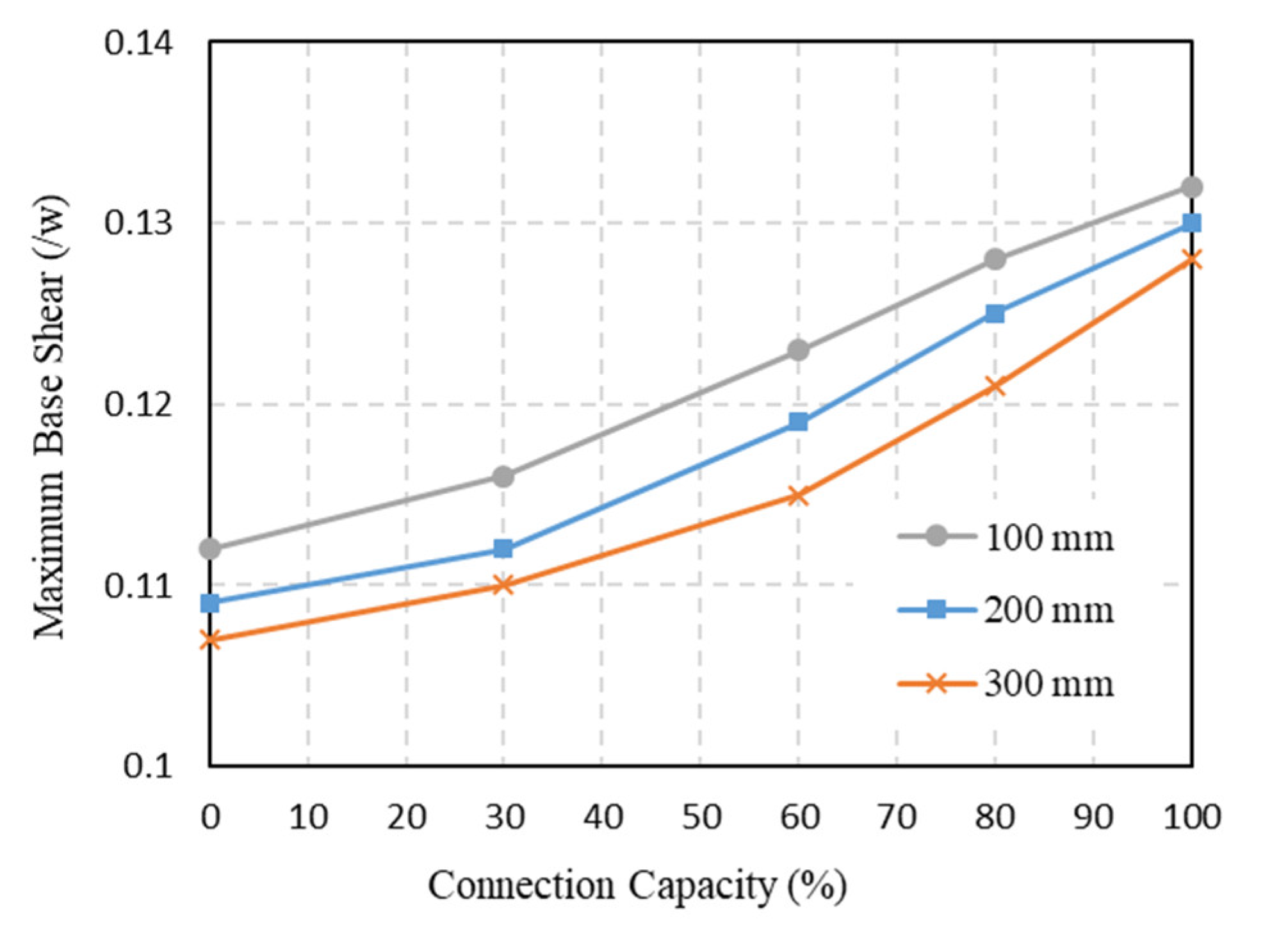 Buildings 12 01427 g028 550