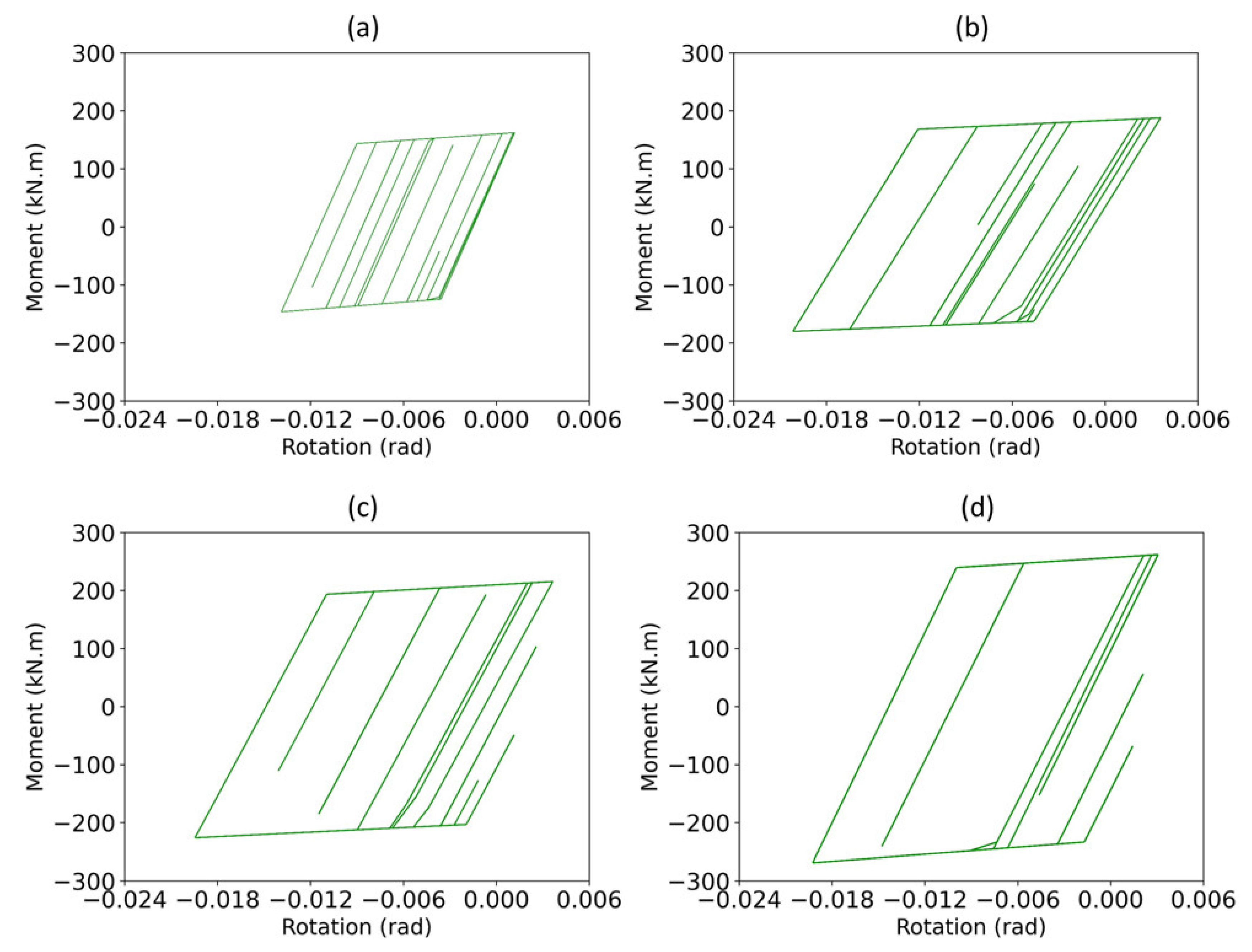 Buildings 12 01427 g029 550
