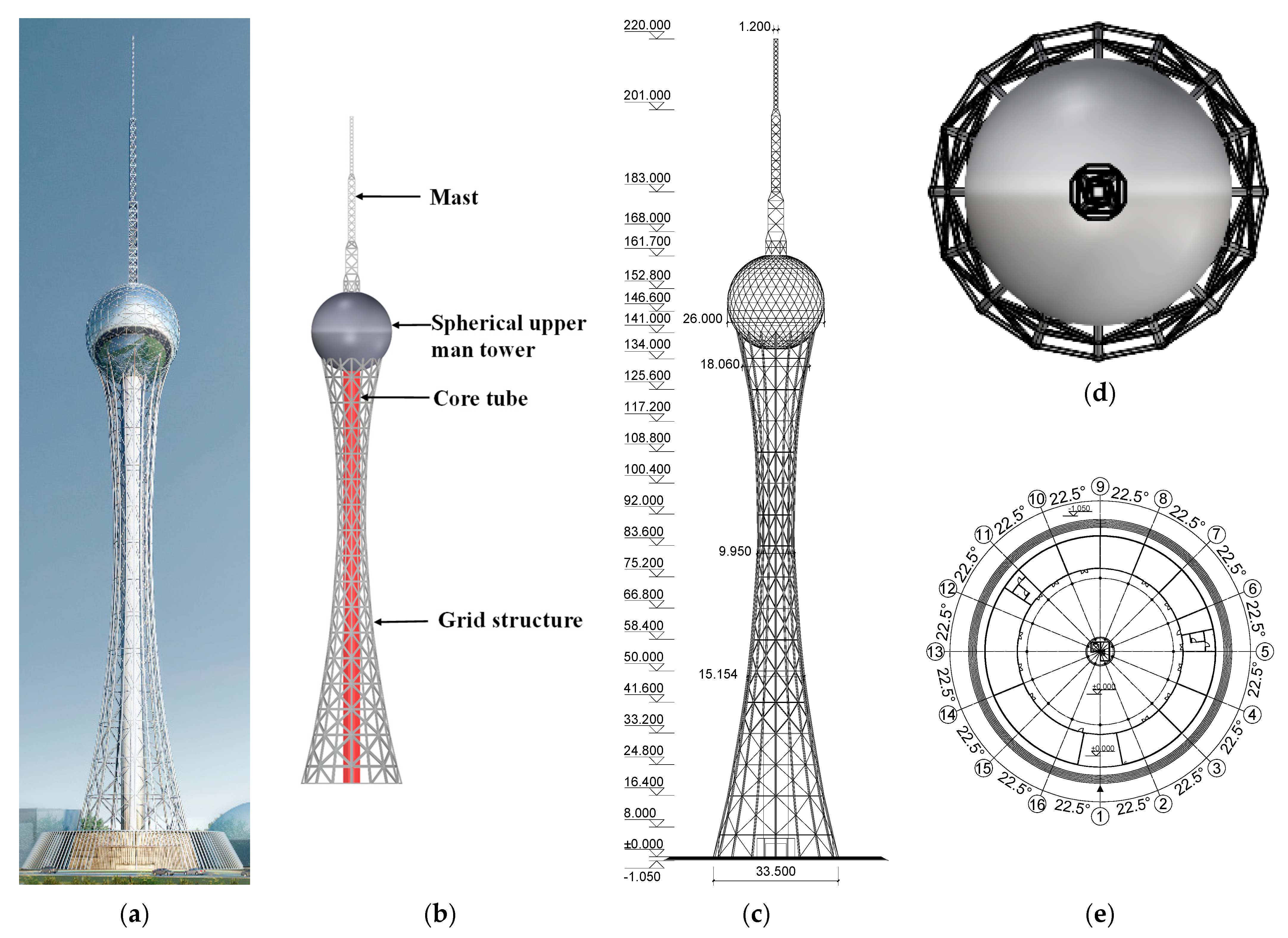 Buildings 12 01428 g001 550