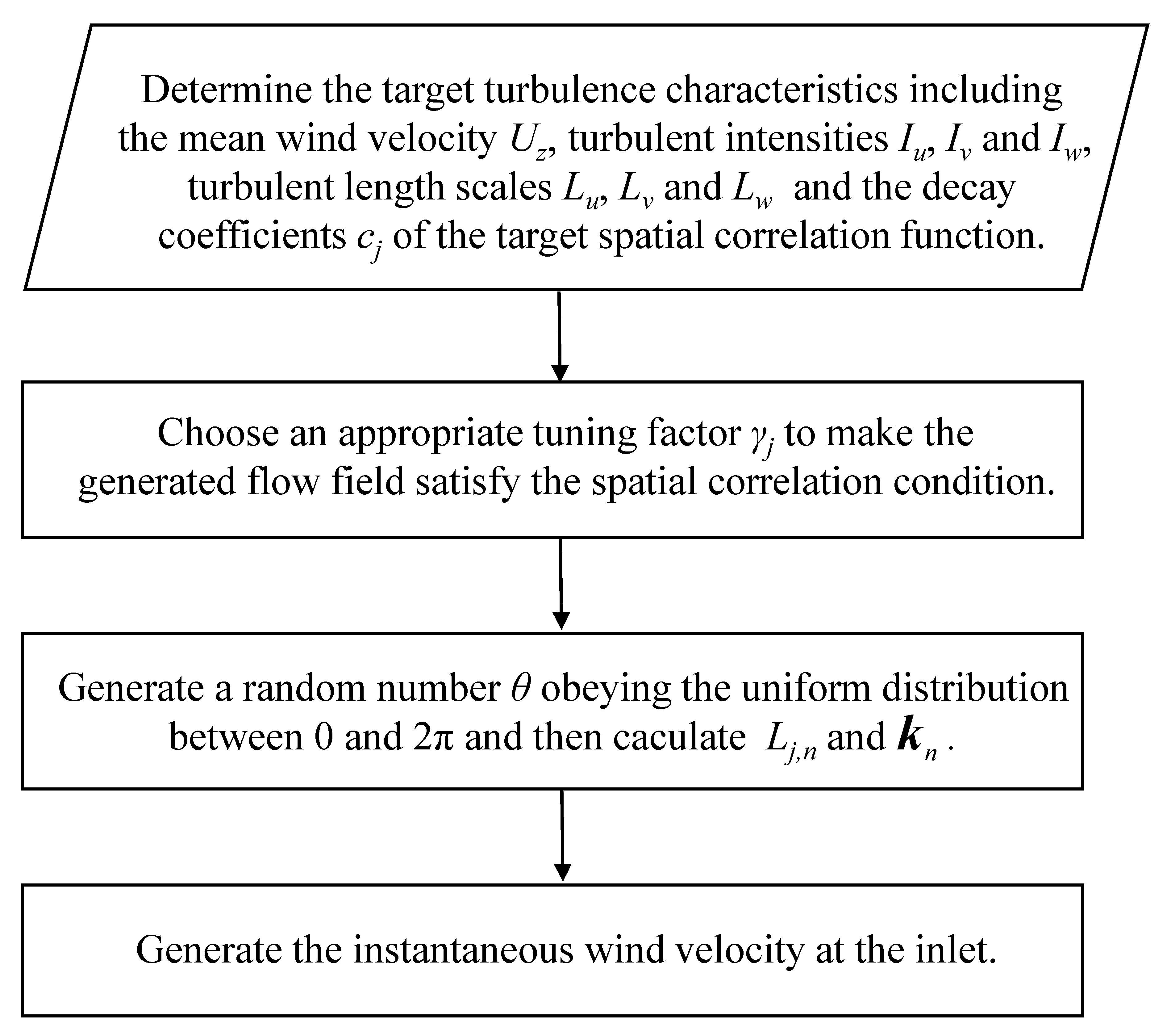 Buildings 12 01428 g005 550